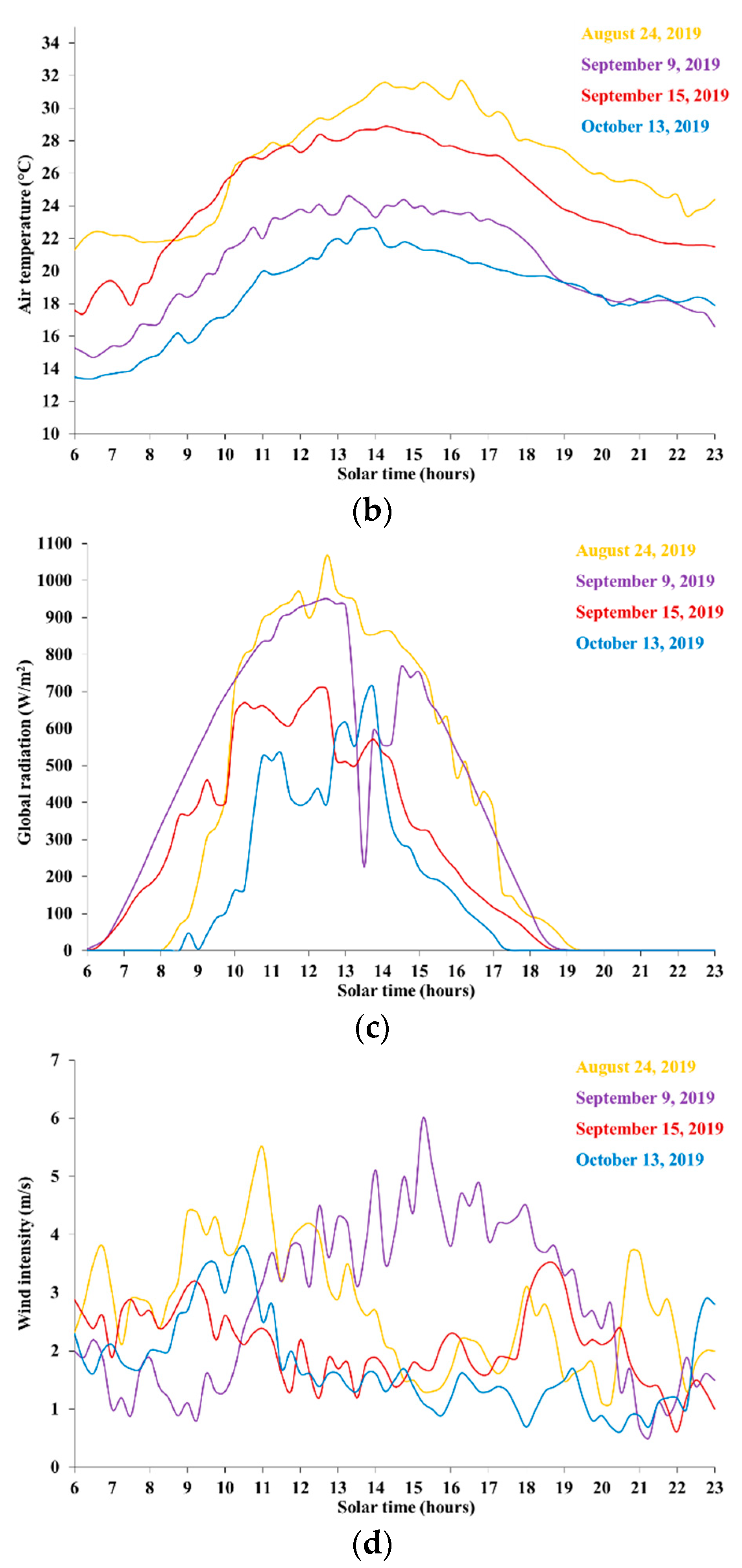Ijerph 16 04915 g003b Ijerph 16 04915 g003b