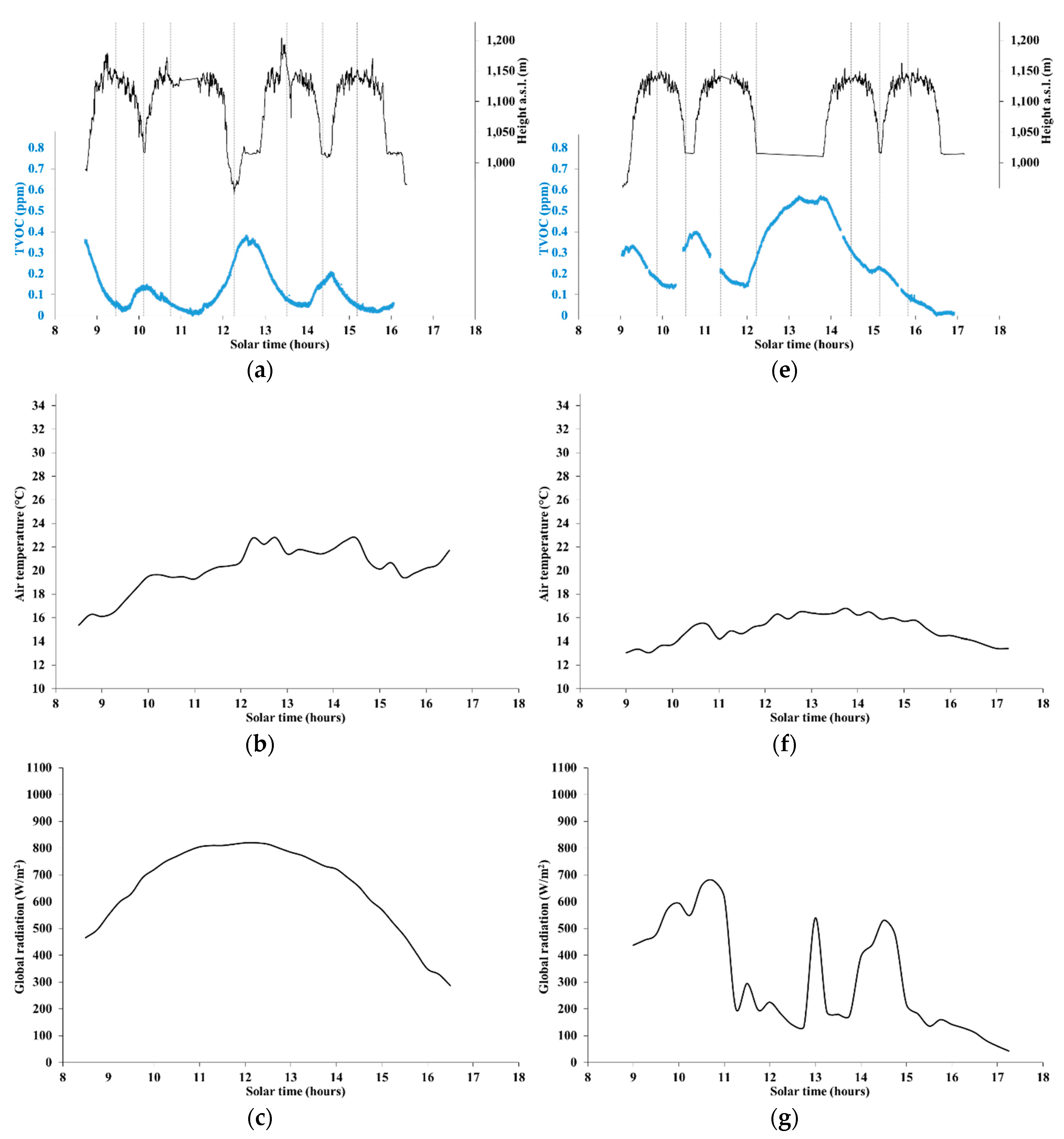 Ijerph 16 04915 g004a Ijerph 16 04915 g004a