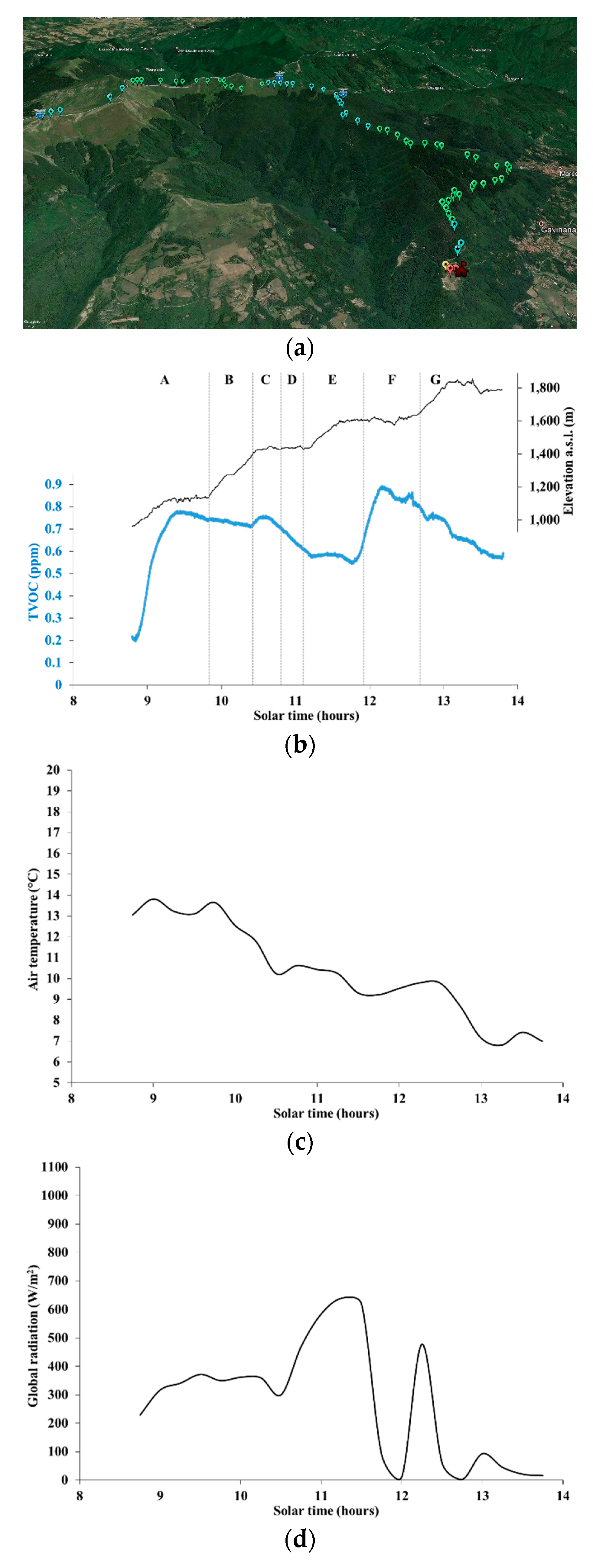 Ijerph 16 04915 g005a Ijerph 16 04915 g005a