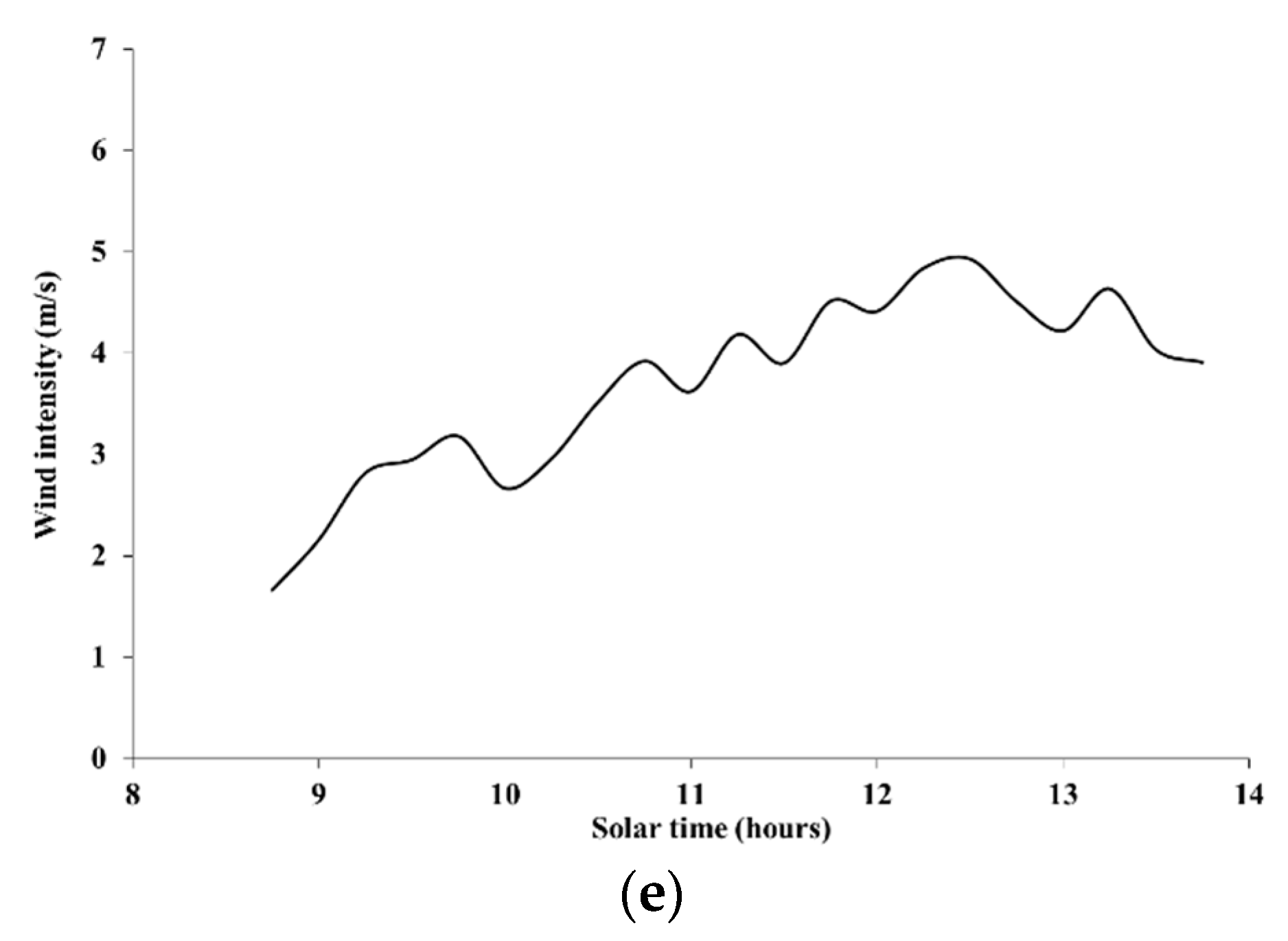 Ijerph 16 04915 g005b Ijerph 16 04915 g005b
