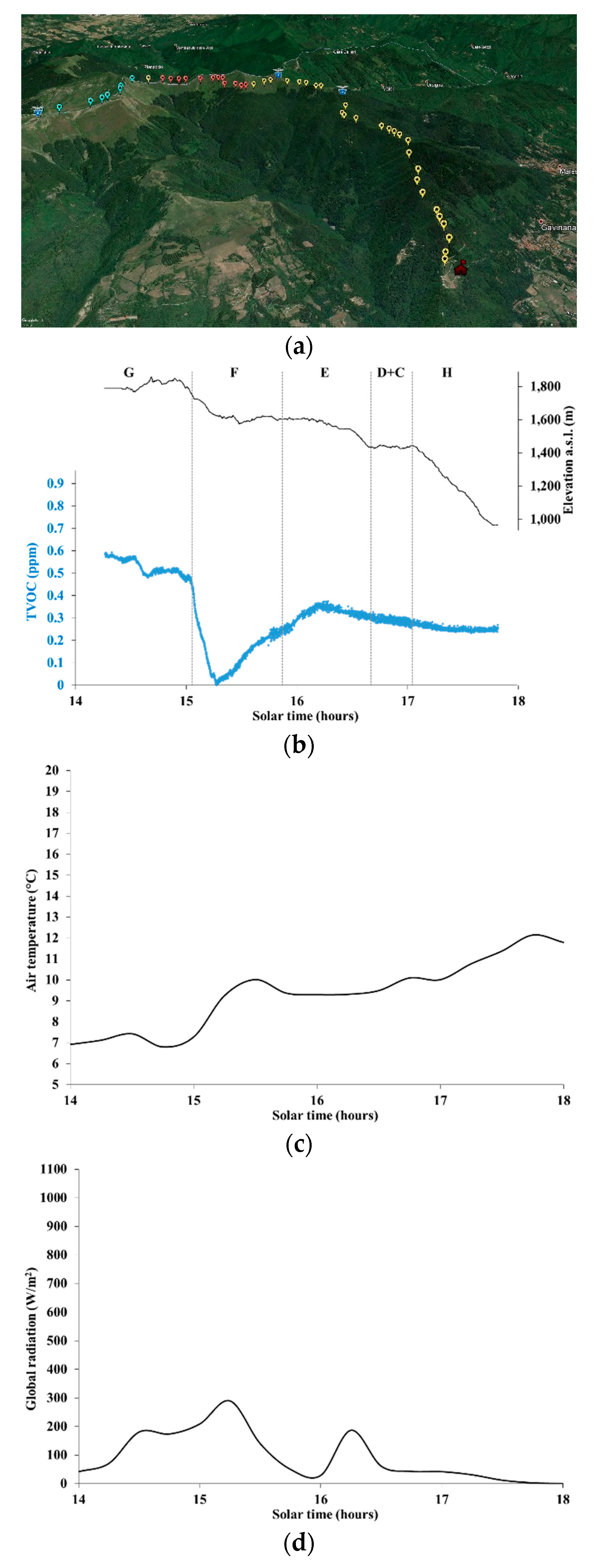 Ijerph 16 04915 g006a Ijerph 16 04915 g006a