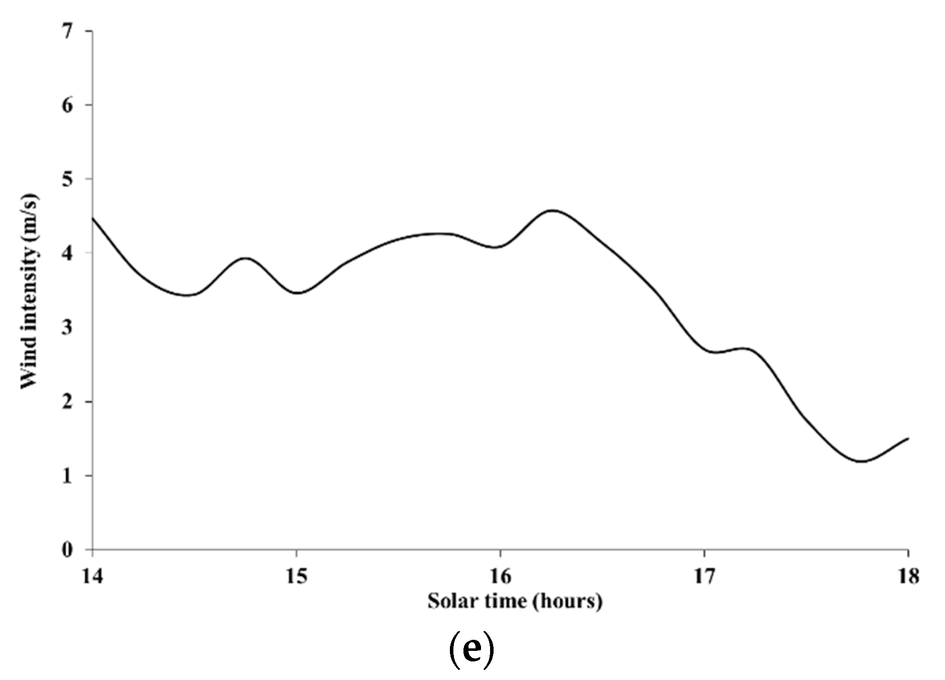 Ijerph 16 04915 g006b Ijerph 16 04915 g006b