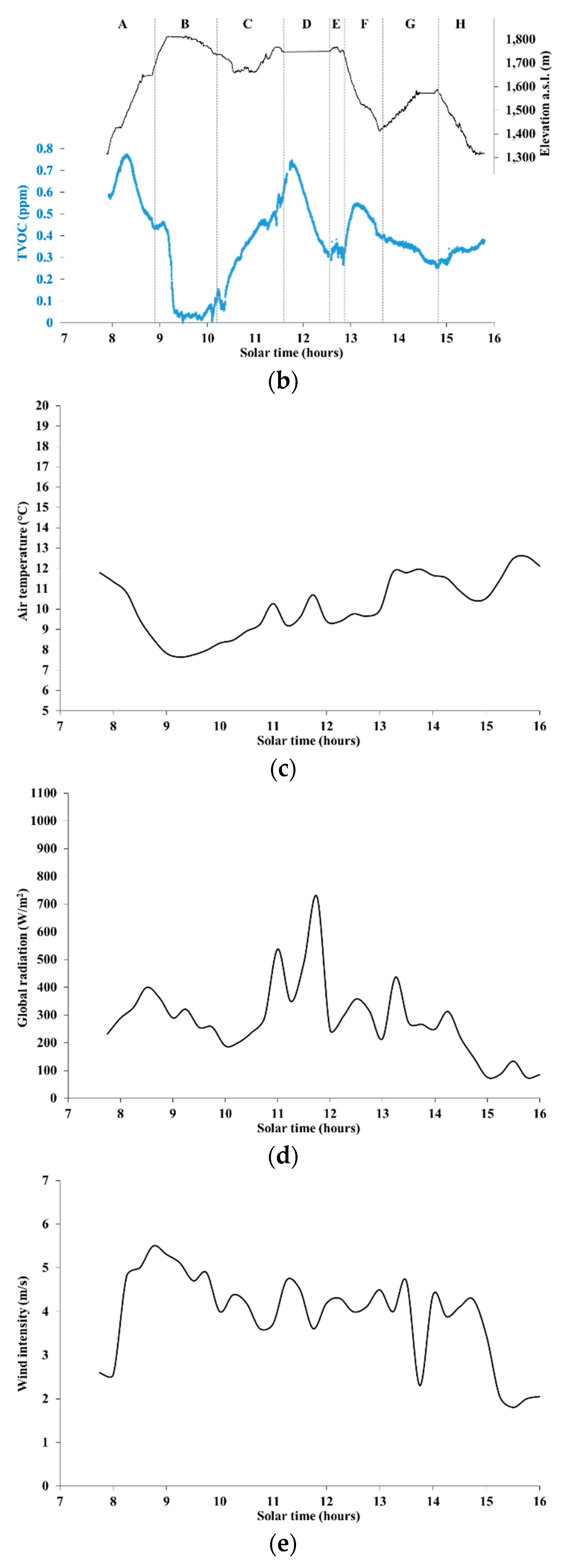Ijerph 16 04915 g007b Ijerph 16 04915 g007b