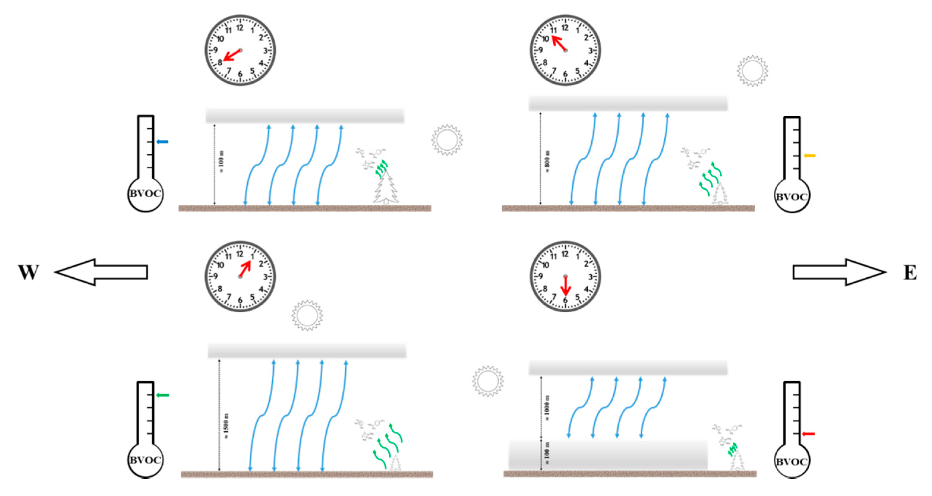 Ijerph 16 04915 g009 Ijerph 16 04915 g009