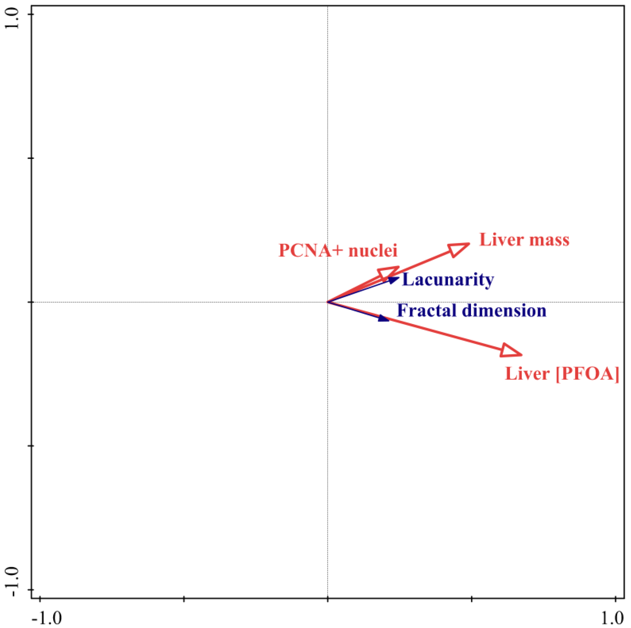 Ijerph 16 04923 g003