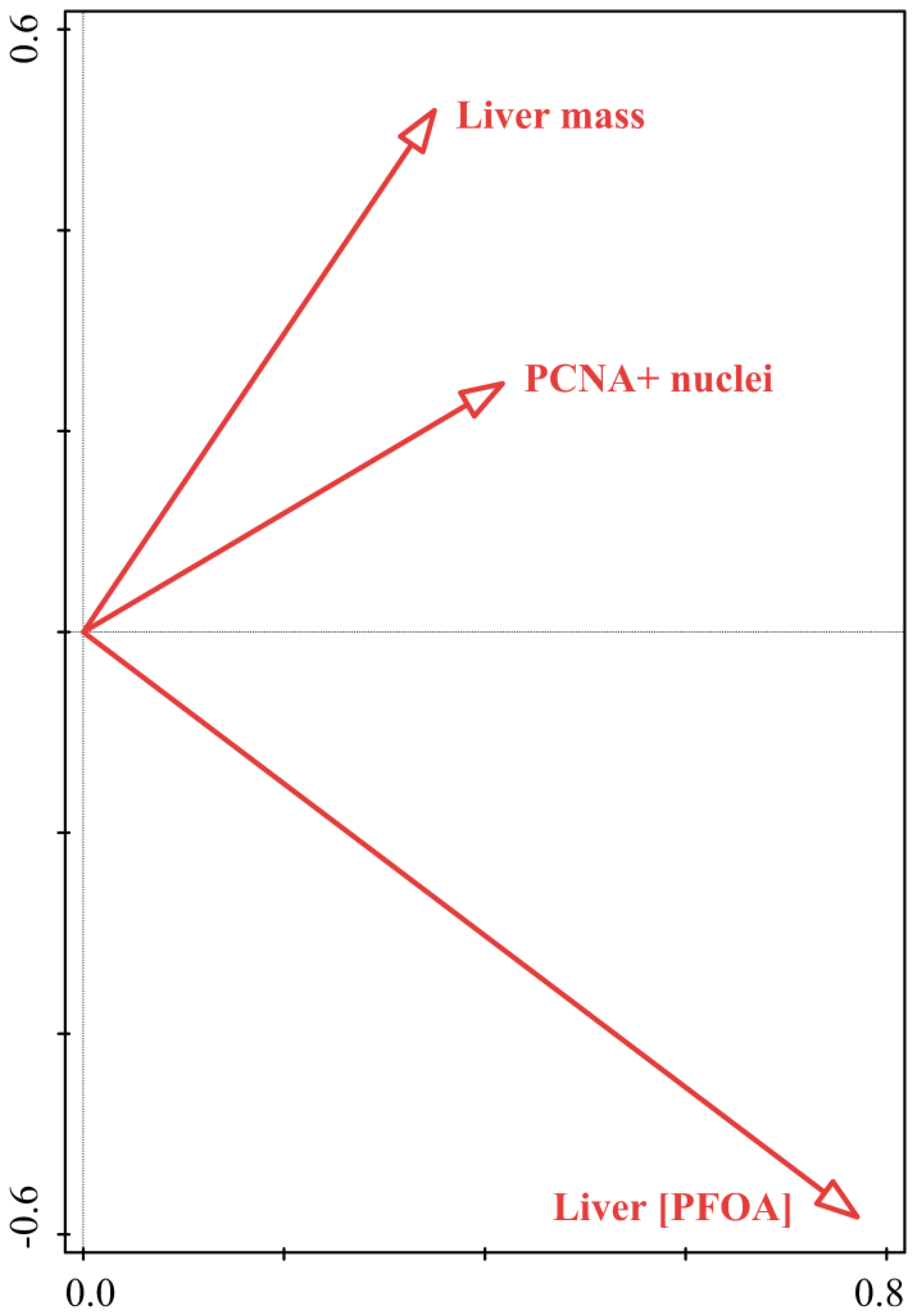 Ijerph 16 04923 g004