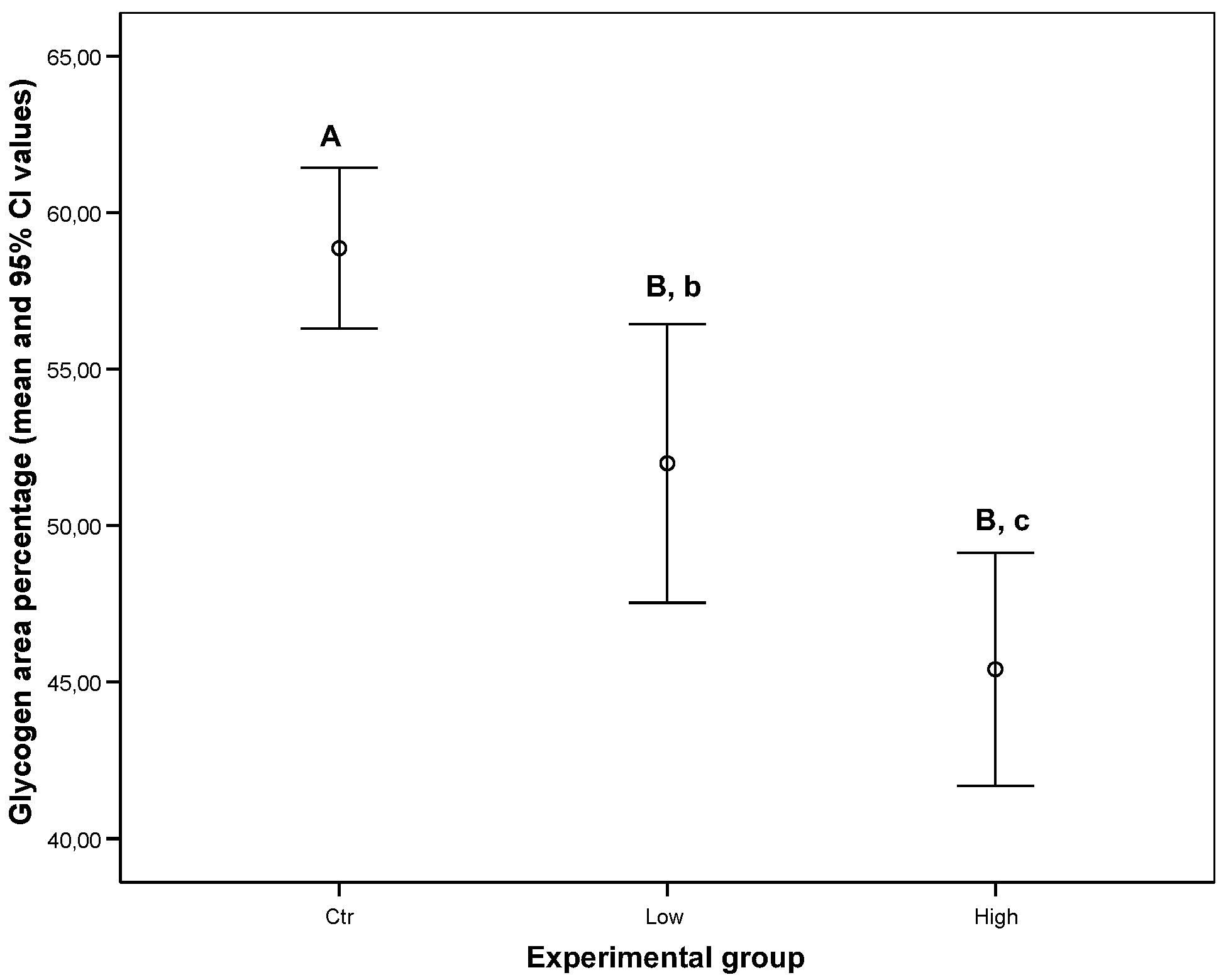 Ijerph 16 04923 g006