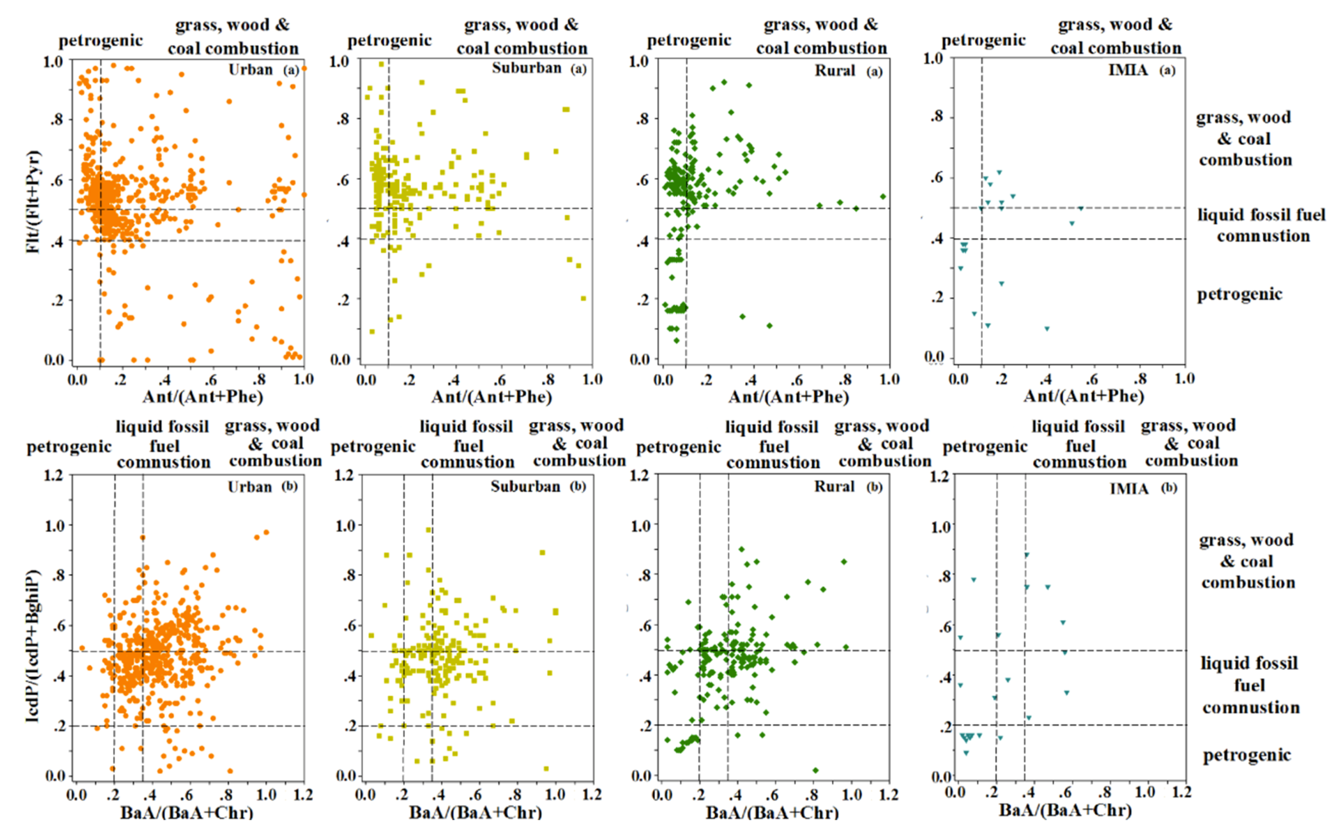 Ijerph 16 04928 g004