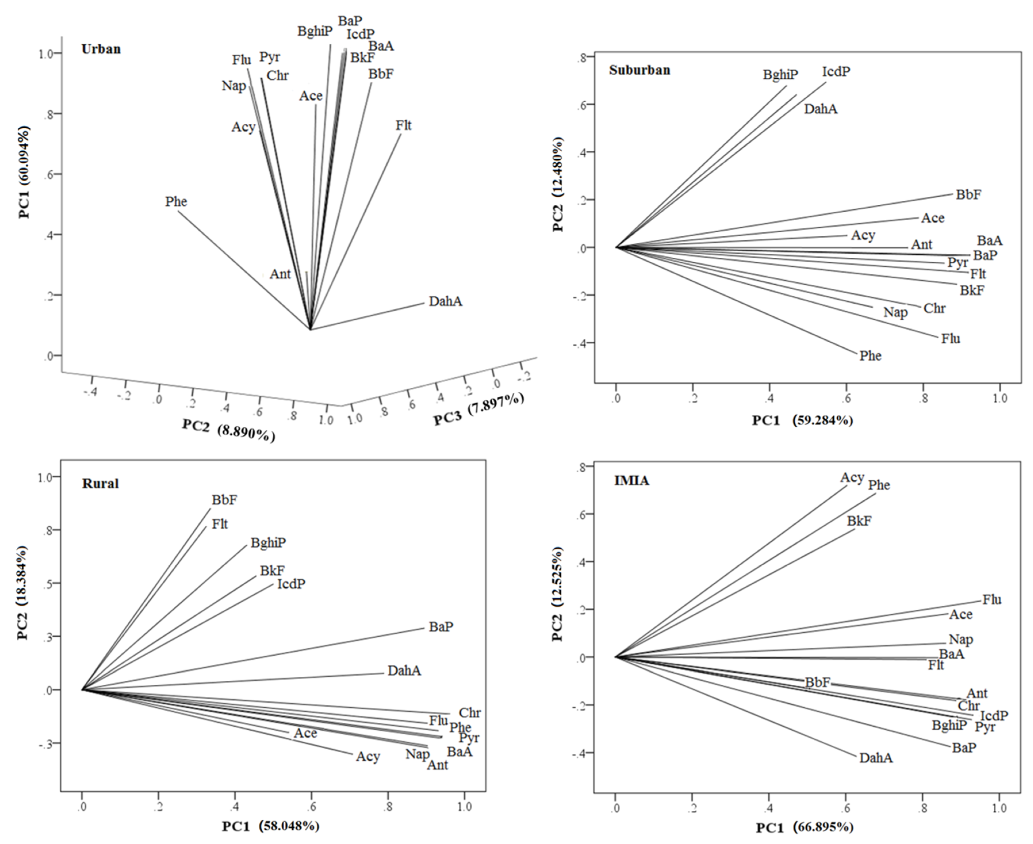 Ijerph 16 04928 g006