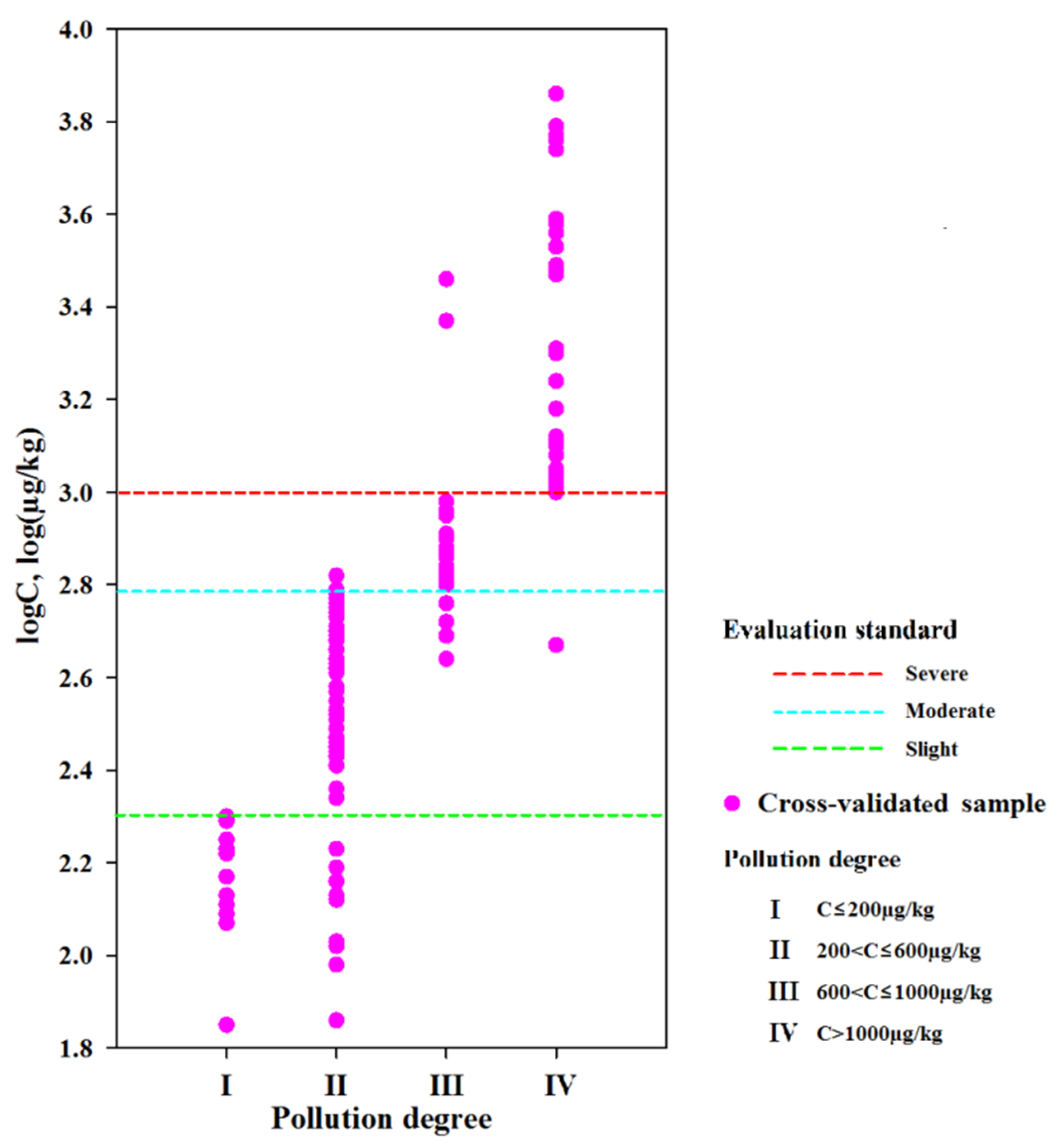 Ijerph 16 04928 g009
