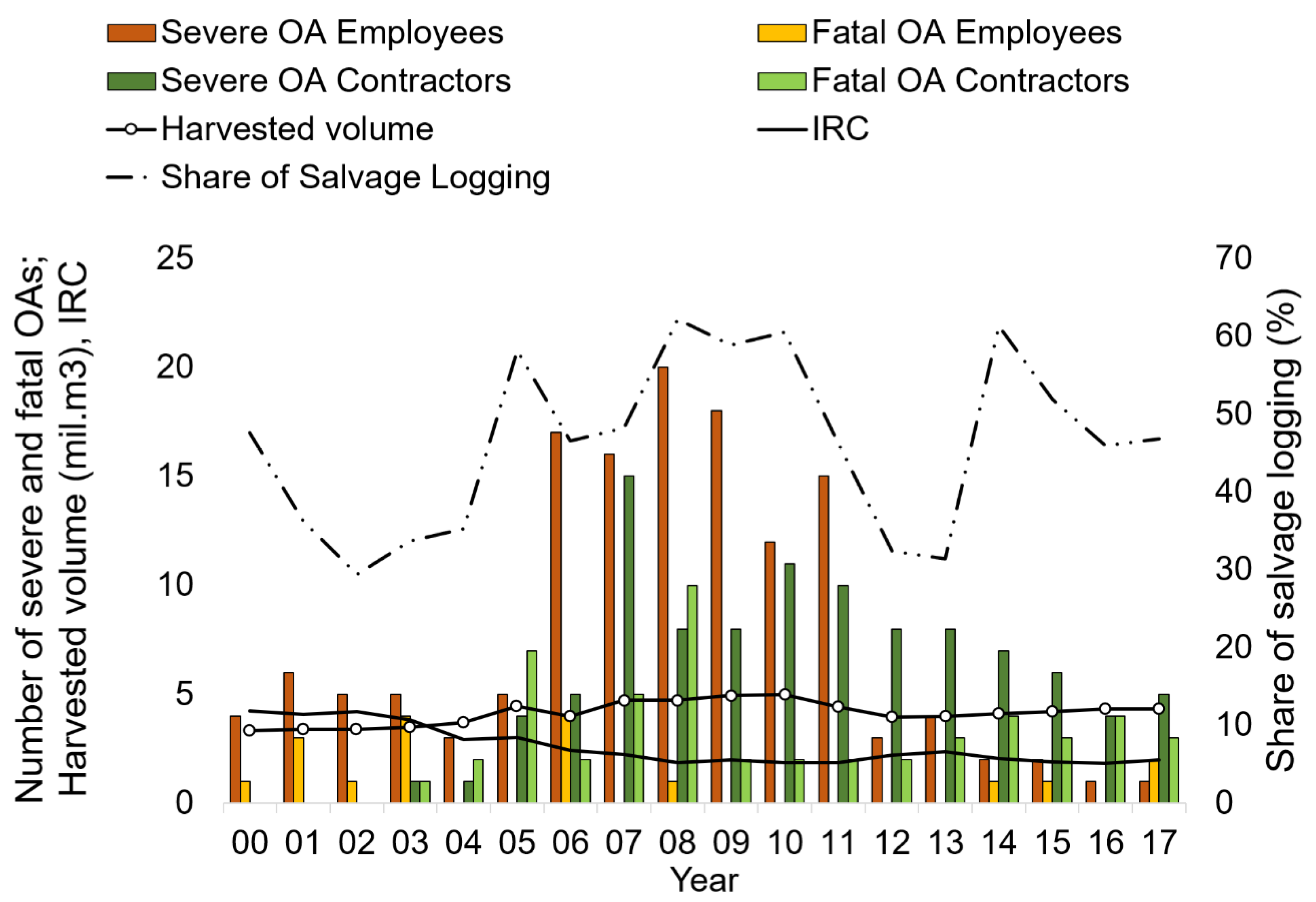 Ijerph 16 04931 g001 Ijerph 16 04931 g001