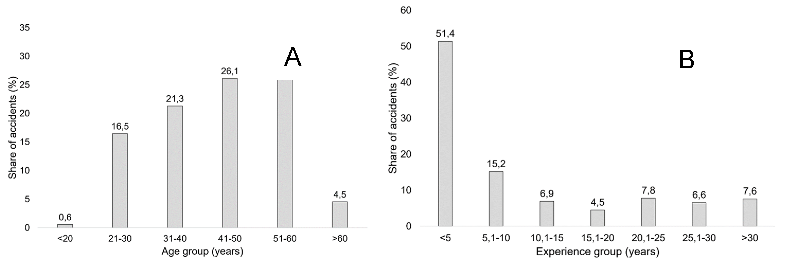 Ijerph 16 04931 g002 Ijerph 16 04931 g002