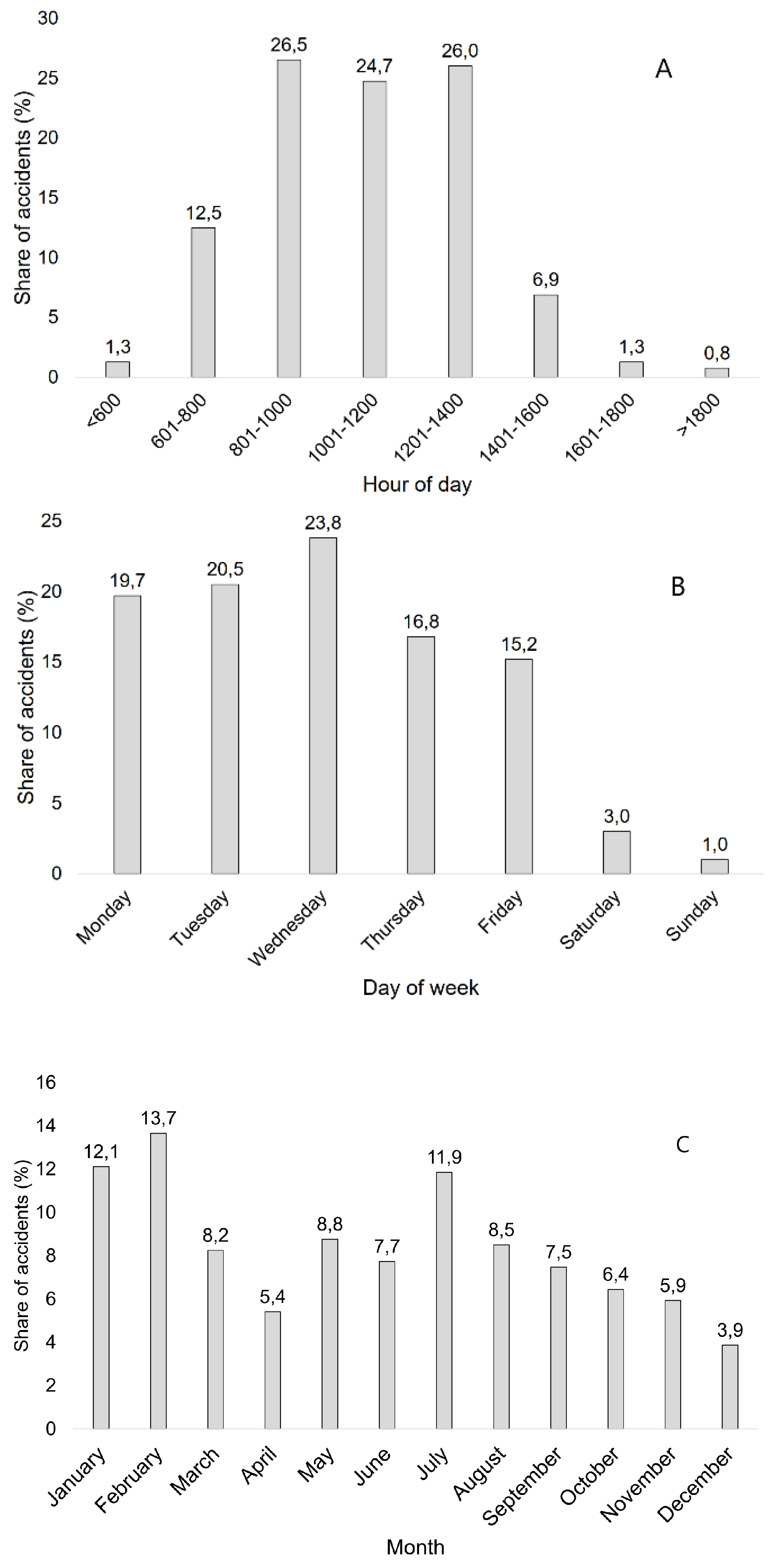 Ijerph 16 04931 g003 Ijerph 16 04931 g003