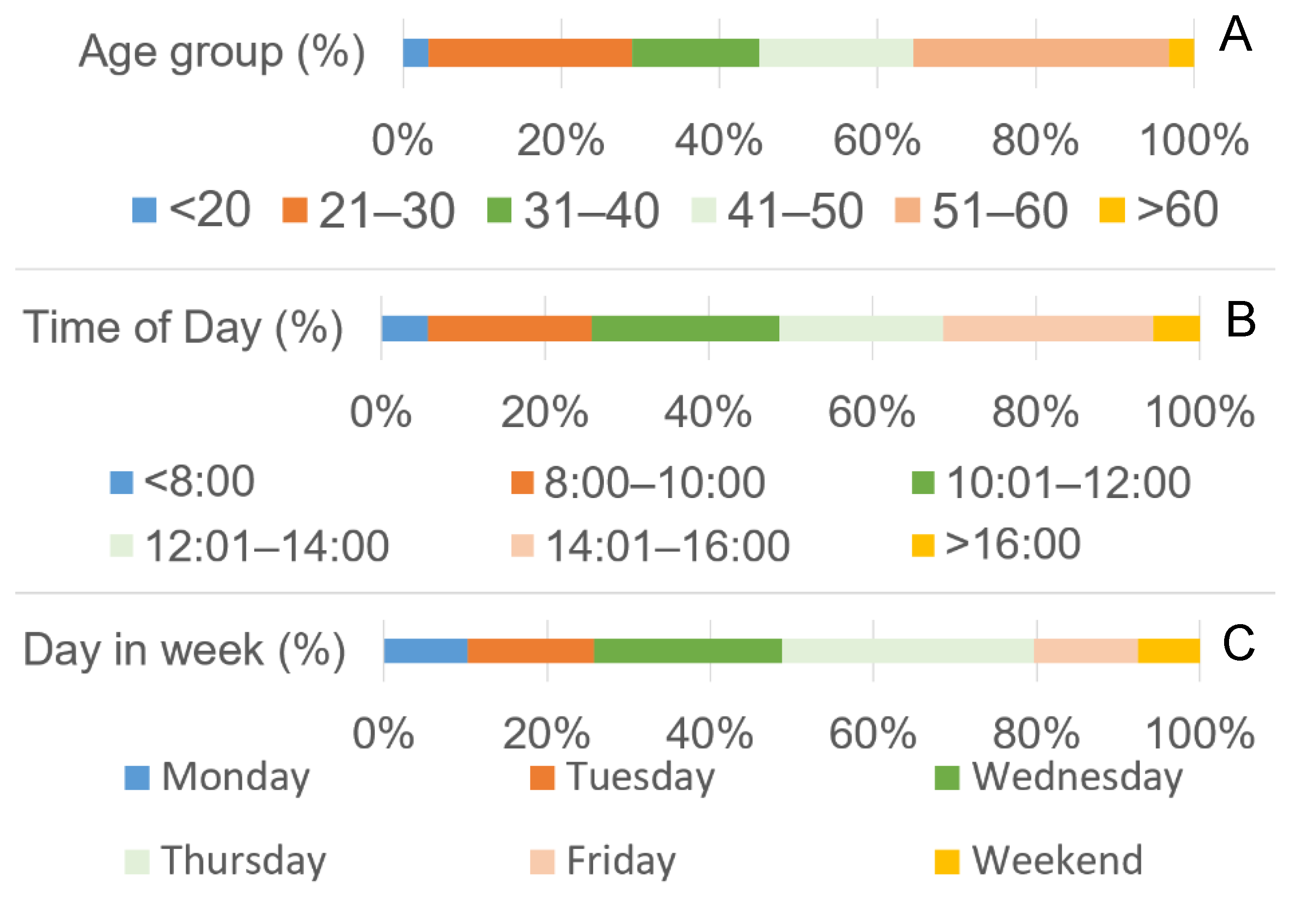 Ijerph 16 04931 g004 Ijerph 16 04931 g004