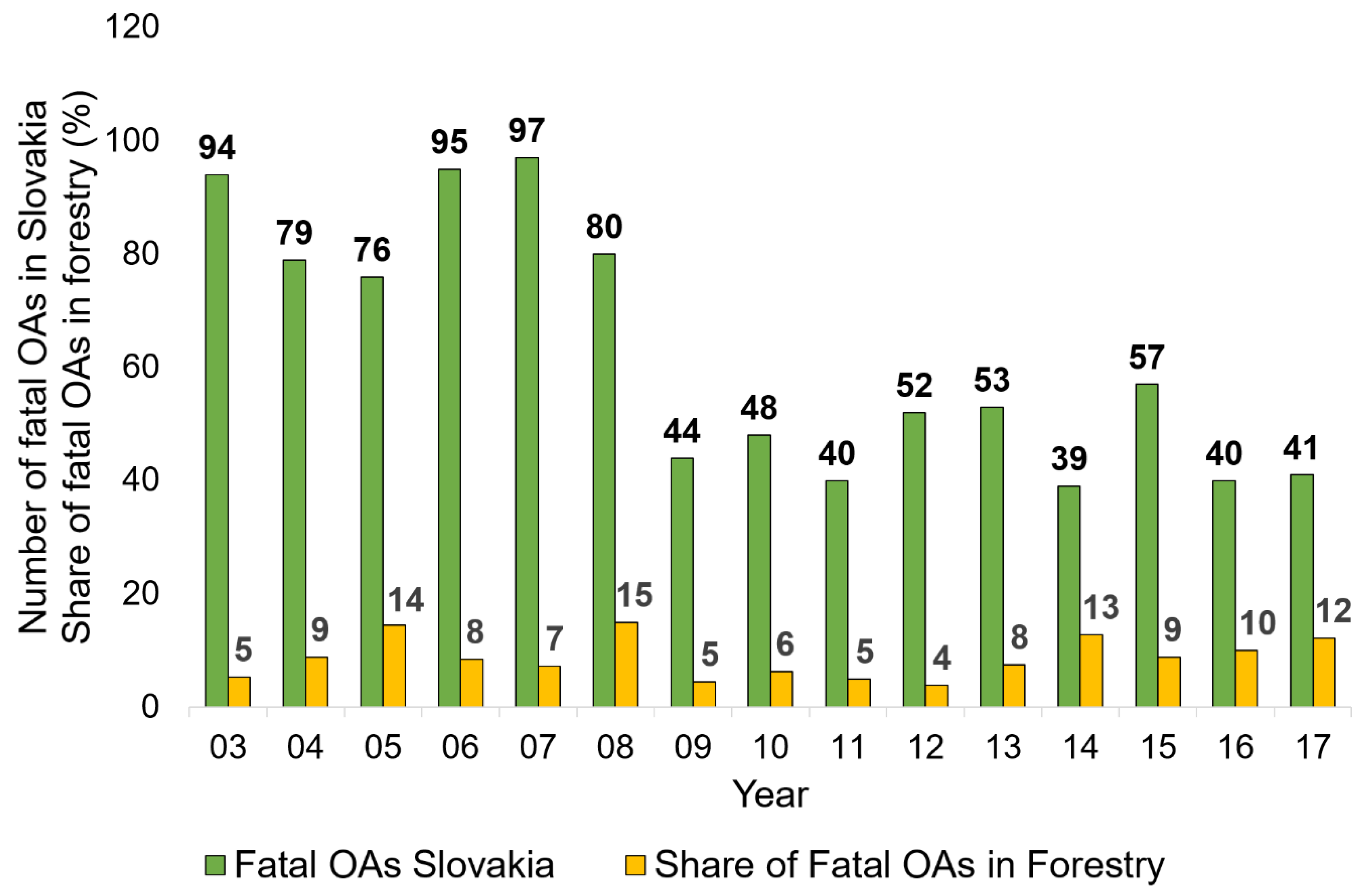 Ijerph 16 04931 g005 Ijerph 16 04931 g005