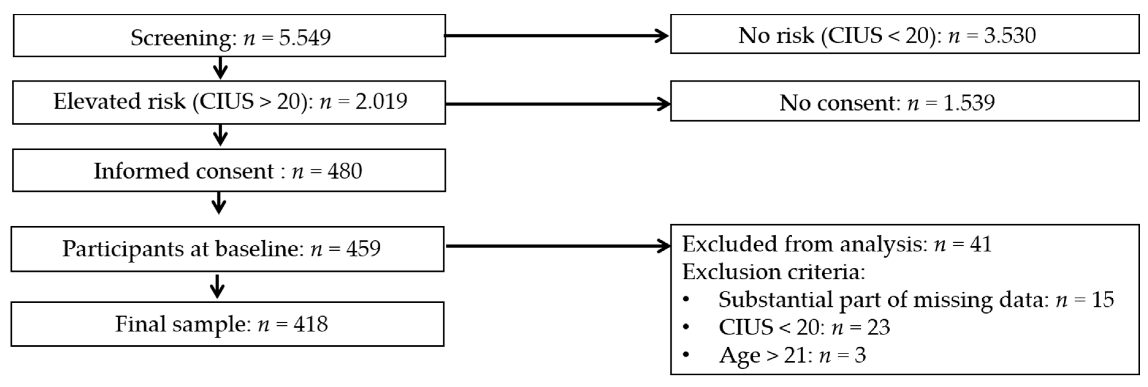 Ijerph 16 04938 g001 Ijerph 16 04938 g001