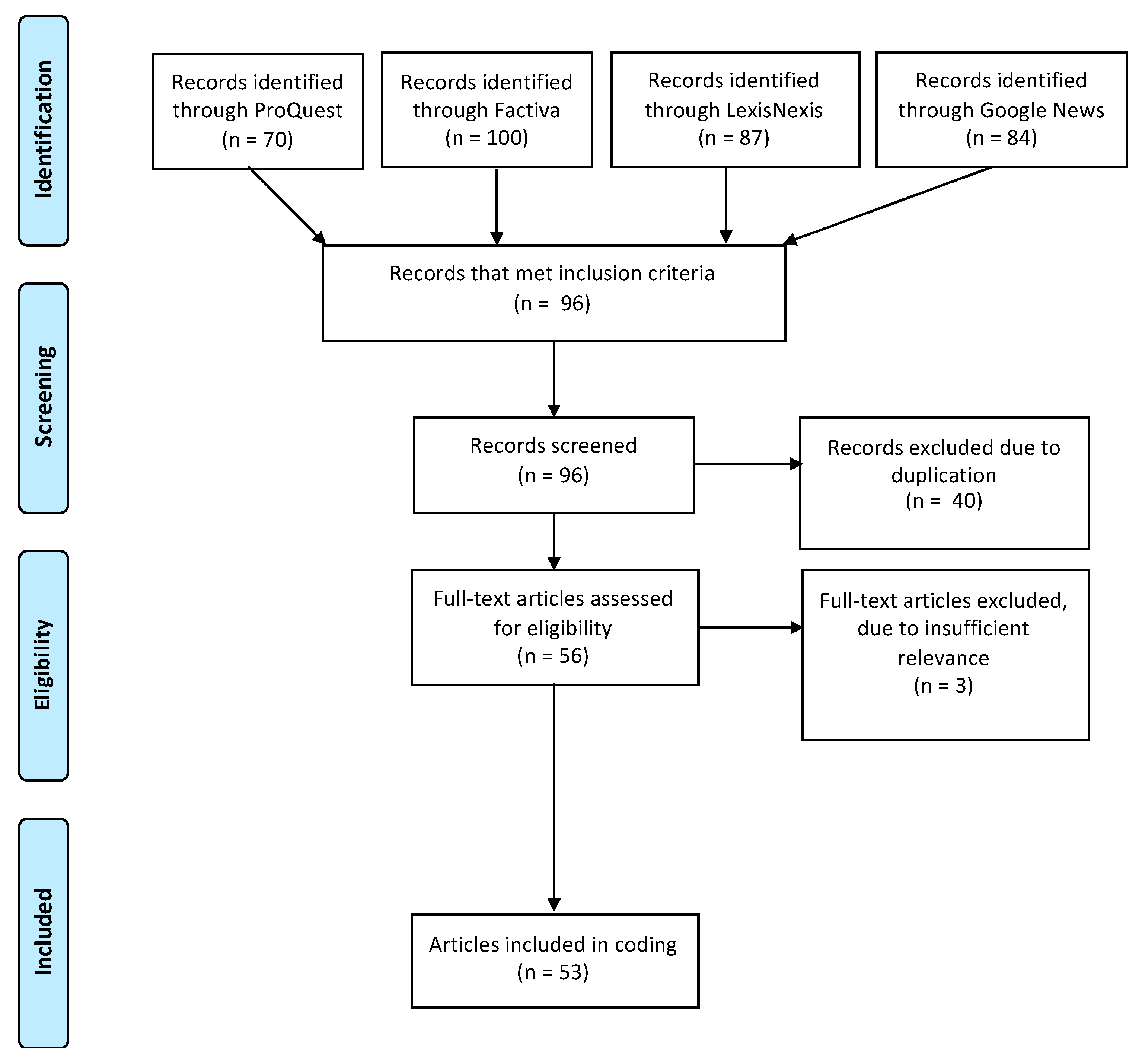 Ijerph 16 04939 g001