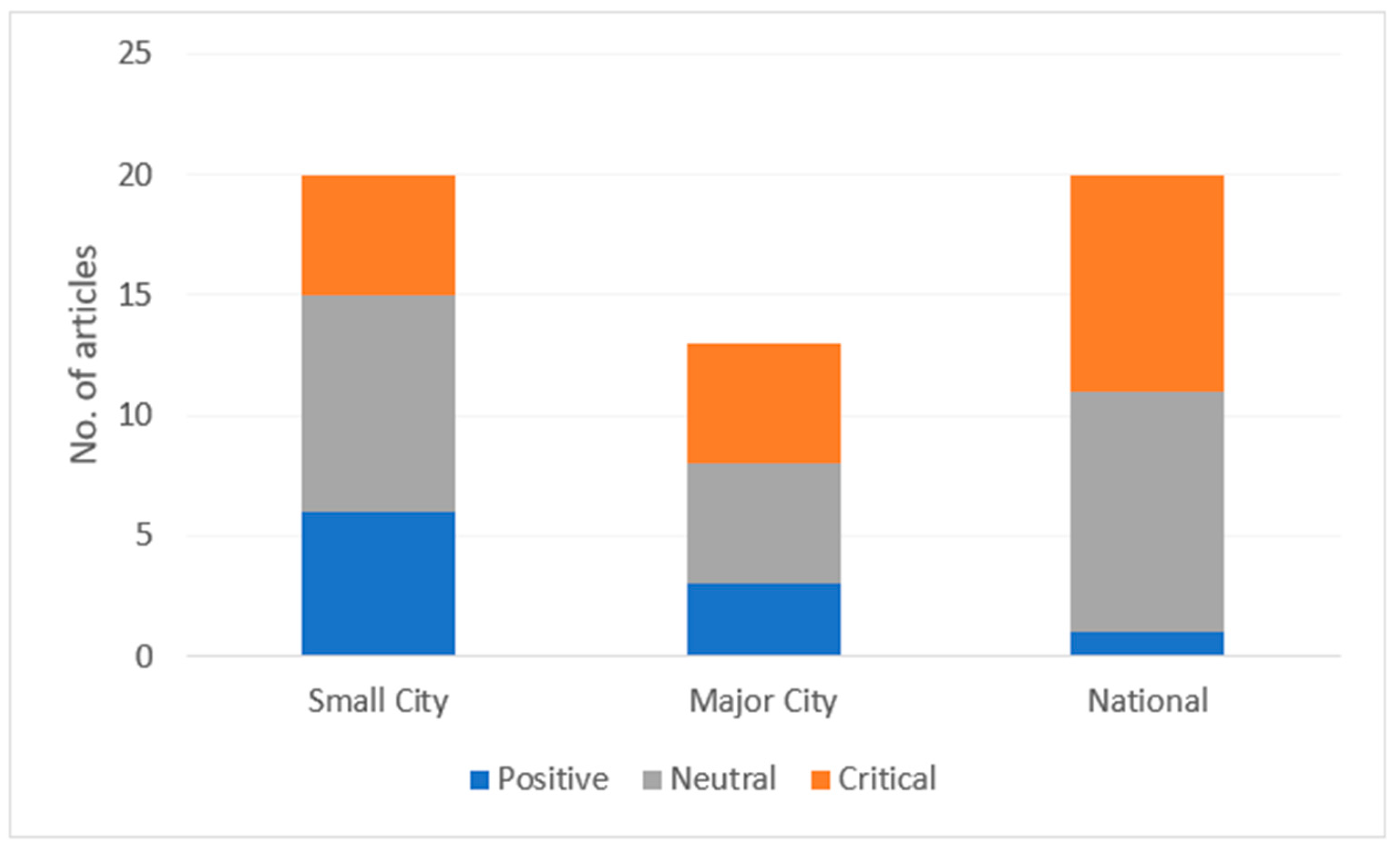 Ijerph 16 04939 g002
