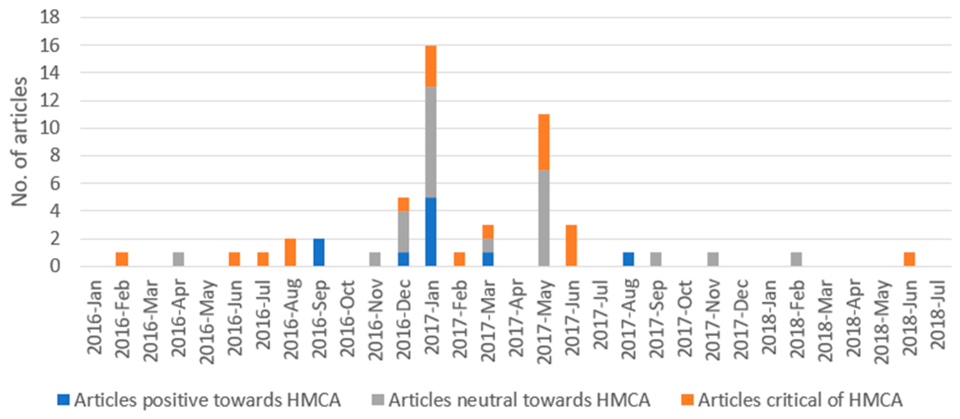 Ijerph 16 04939 g003