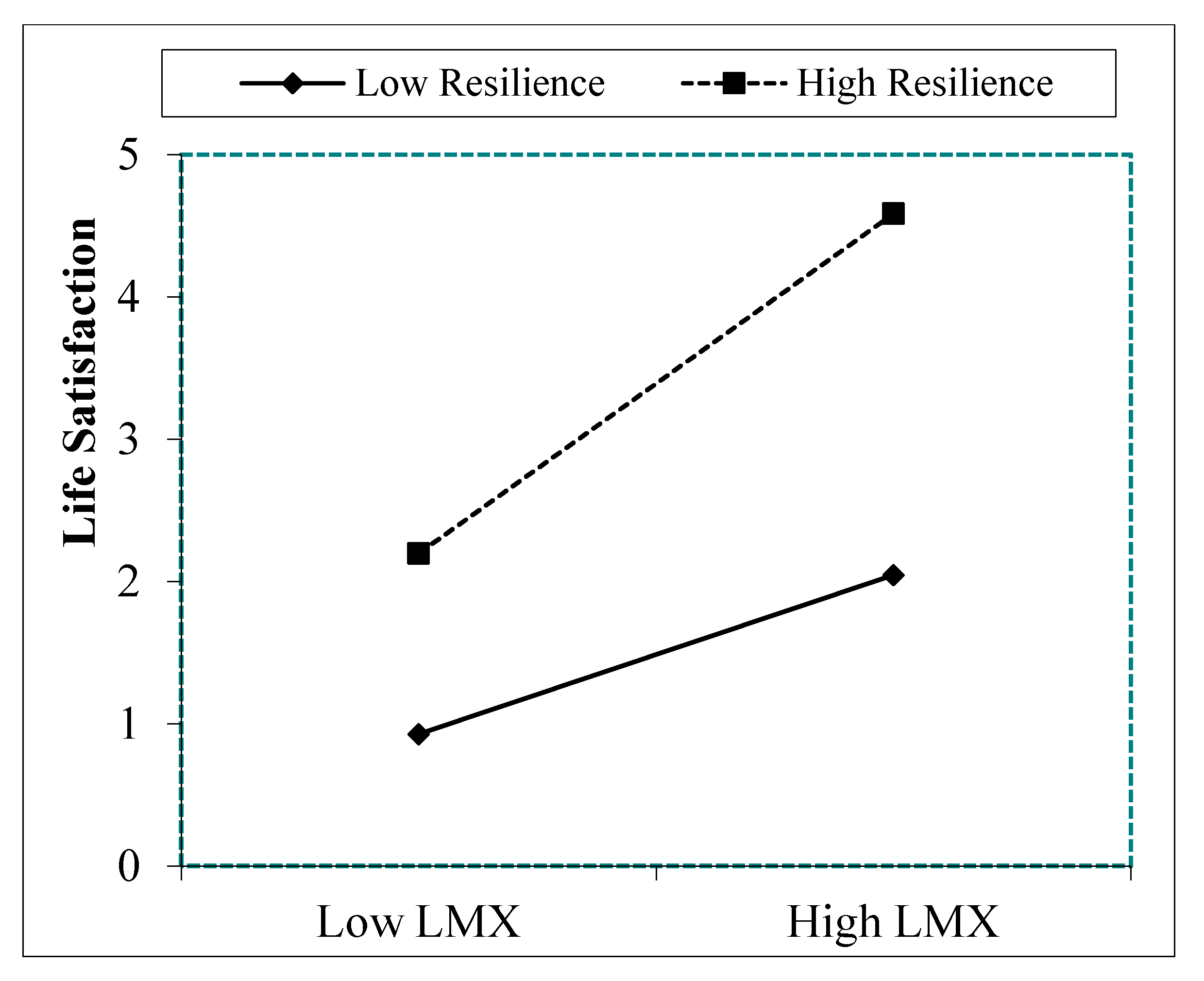 Ijerph 16 04945 g003