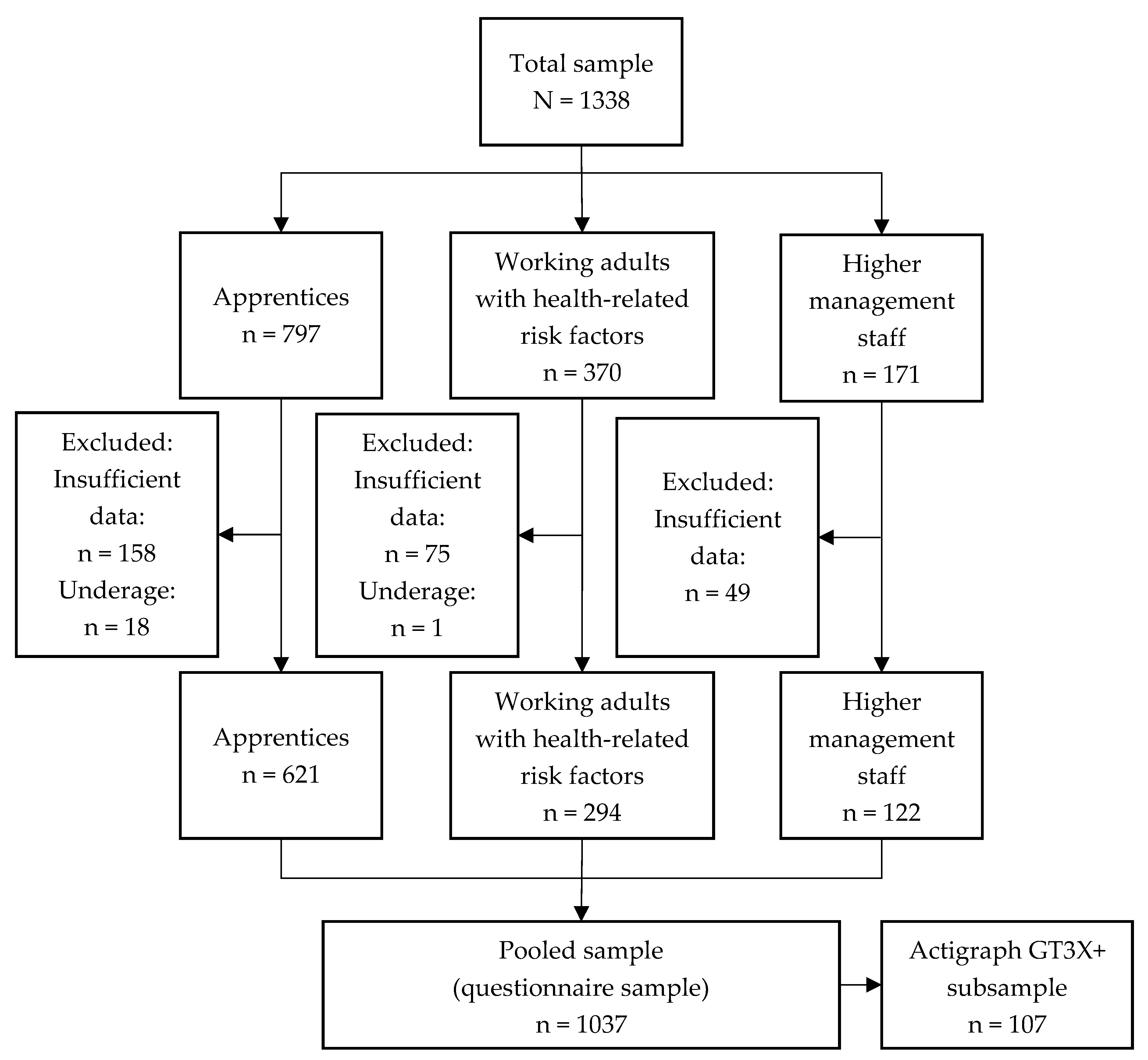 Ijerph 16 04948 g002