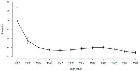 Ijerph 16 04952 g0a1