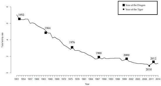 Ijerph 16 04952 g0a2