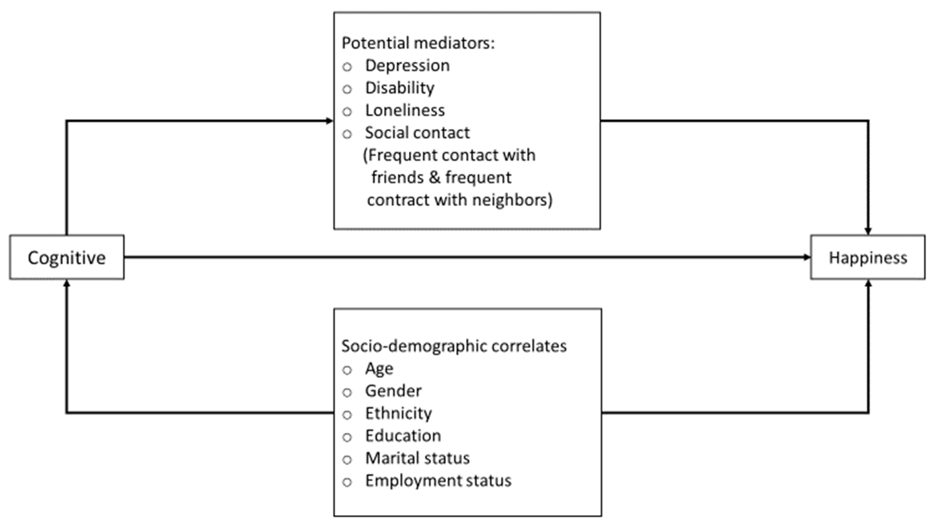 Ijerph 16 04954 g001