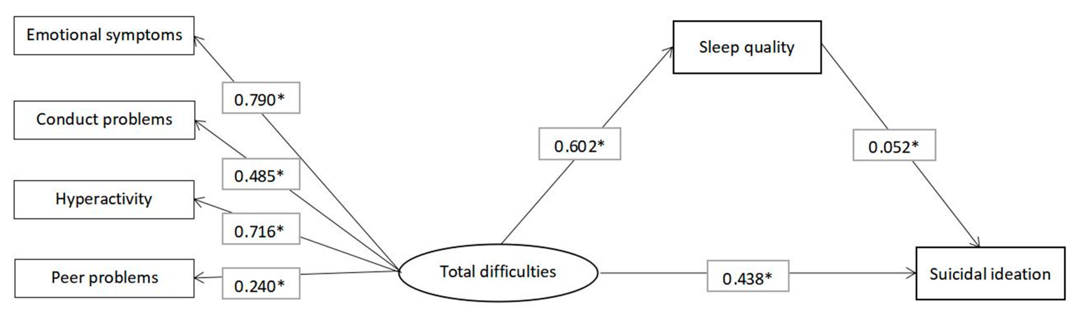 Ijerph 16 04963 g001