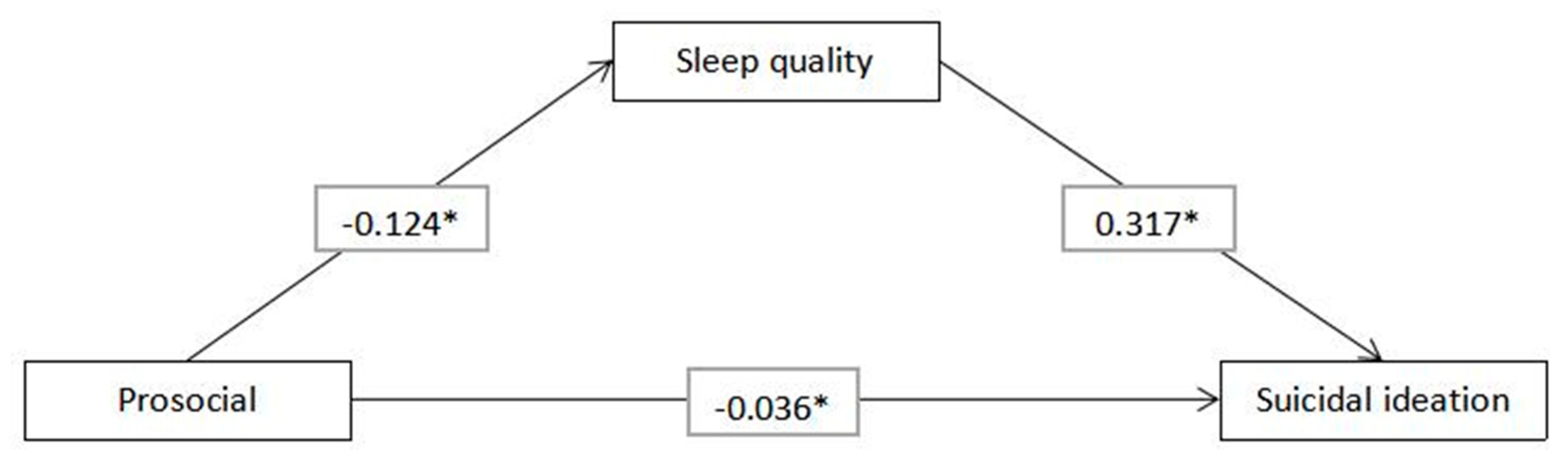 Ijerph 16 04963 g002