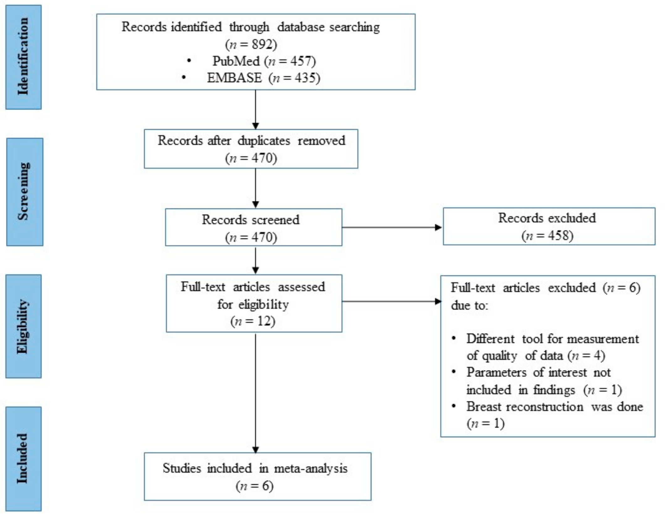 Ijerph 16 04970 g001