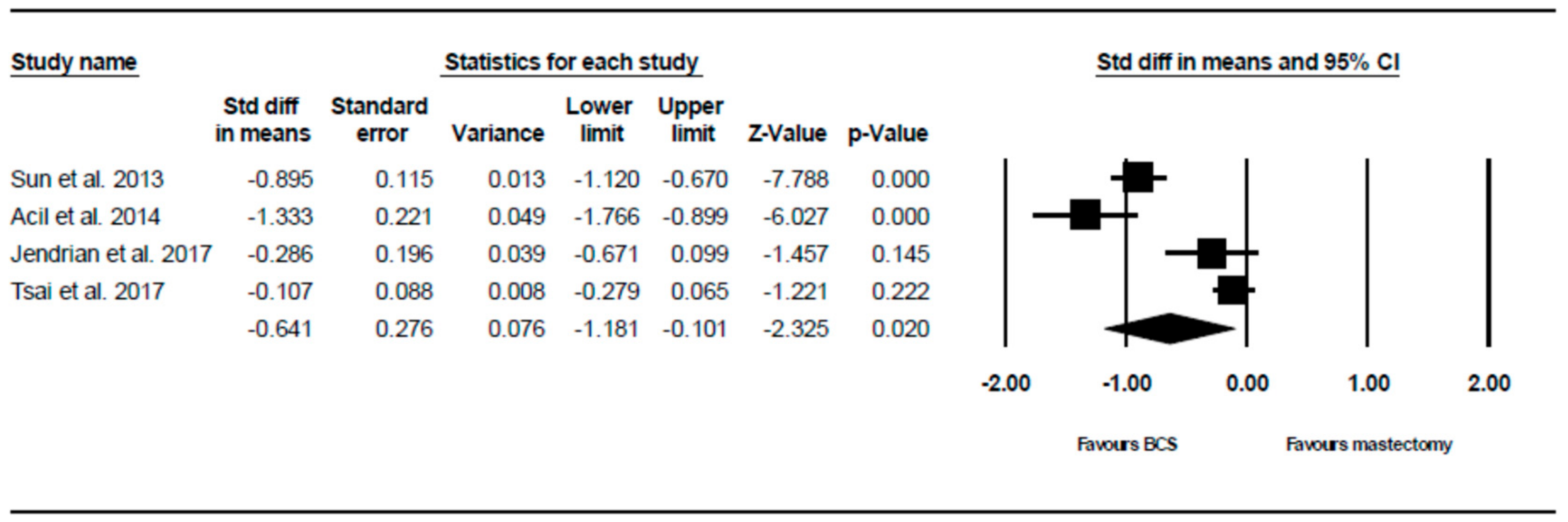 Ijerph 16 04970 g004