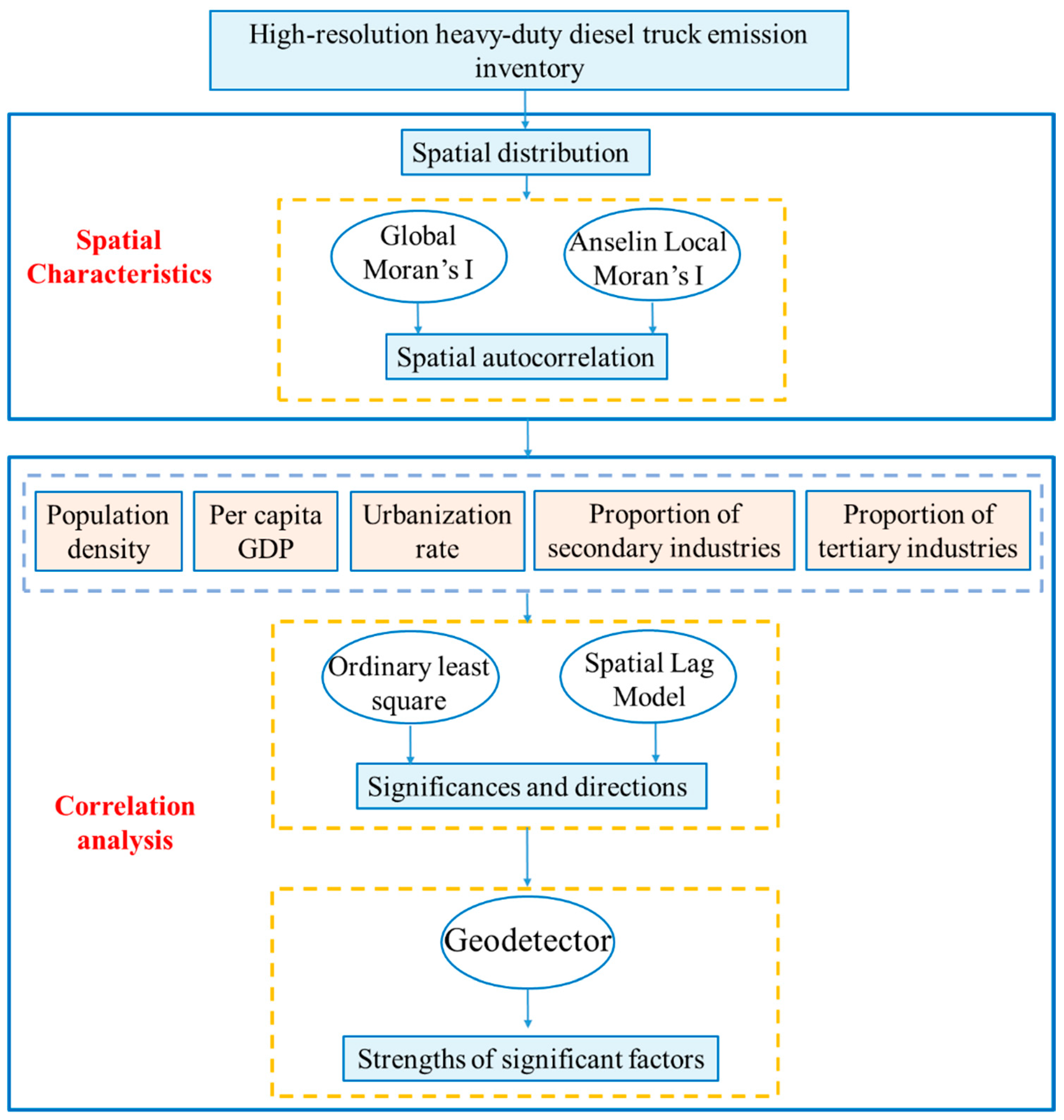 Ijerph 16 04973 g002 Ijerph 16 04973 g002