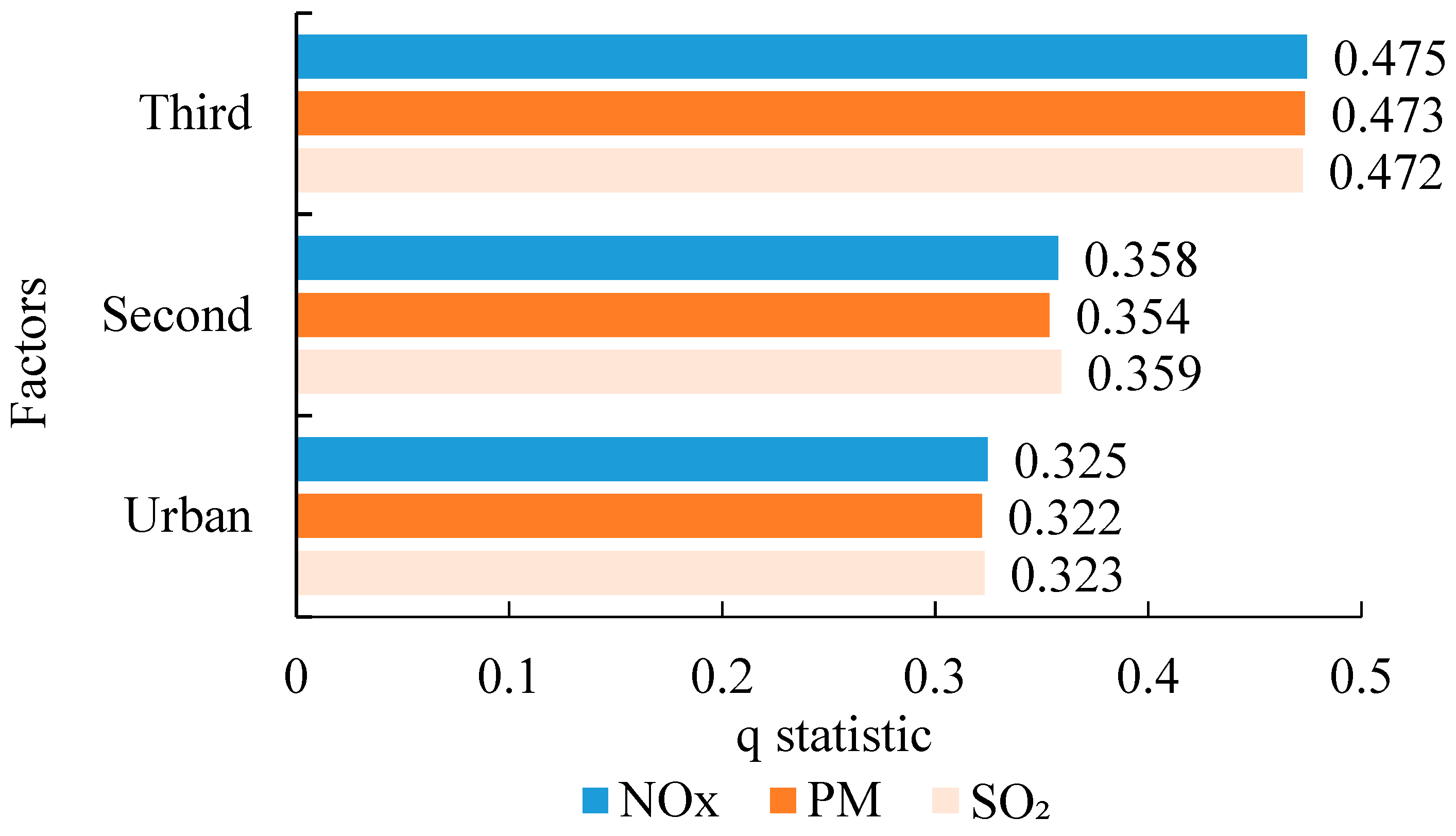 Ijerph 16 04973 g005 Ijerph 16 04973 g005