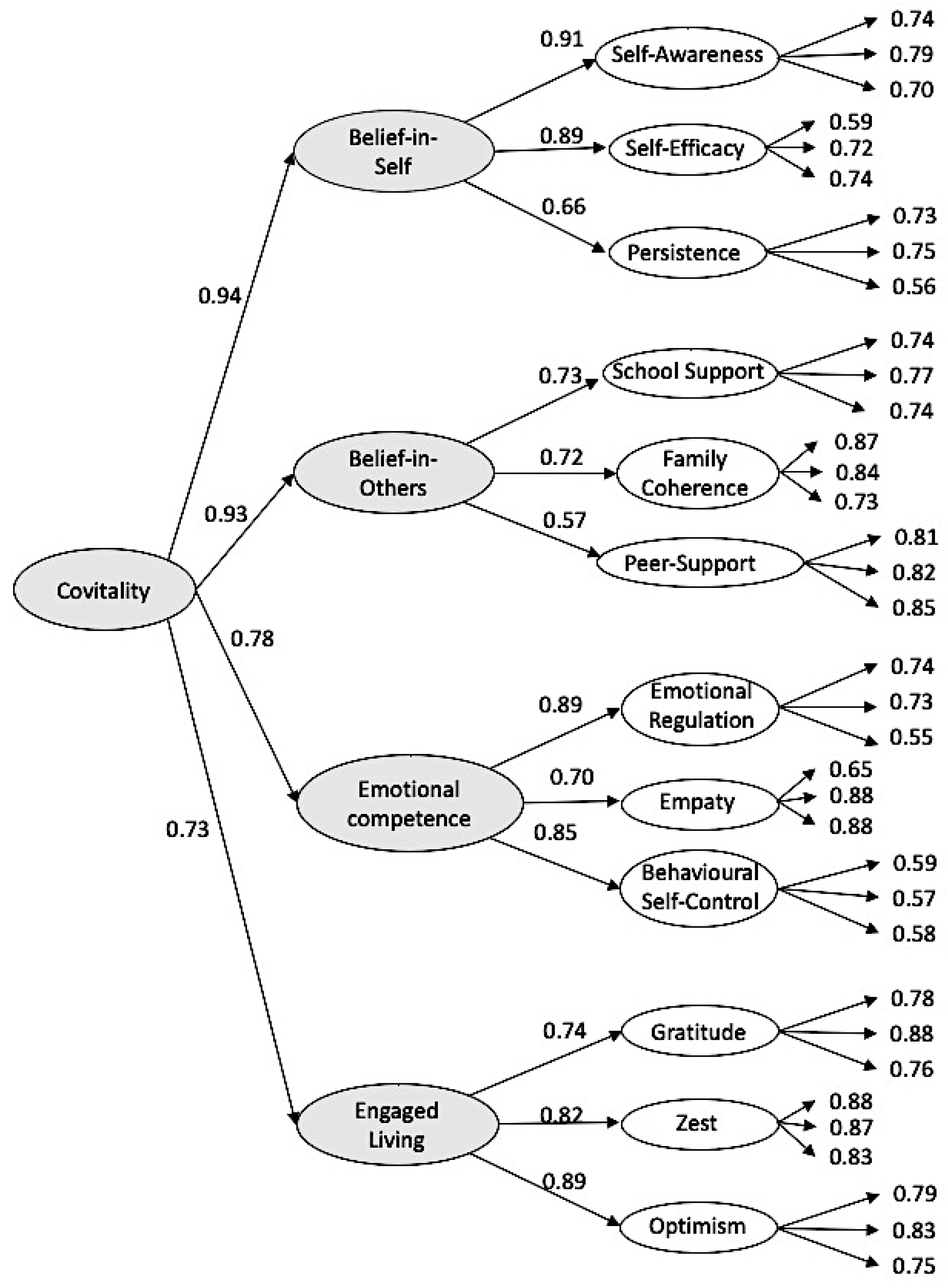 Ijerph 16 04982 g001