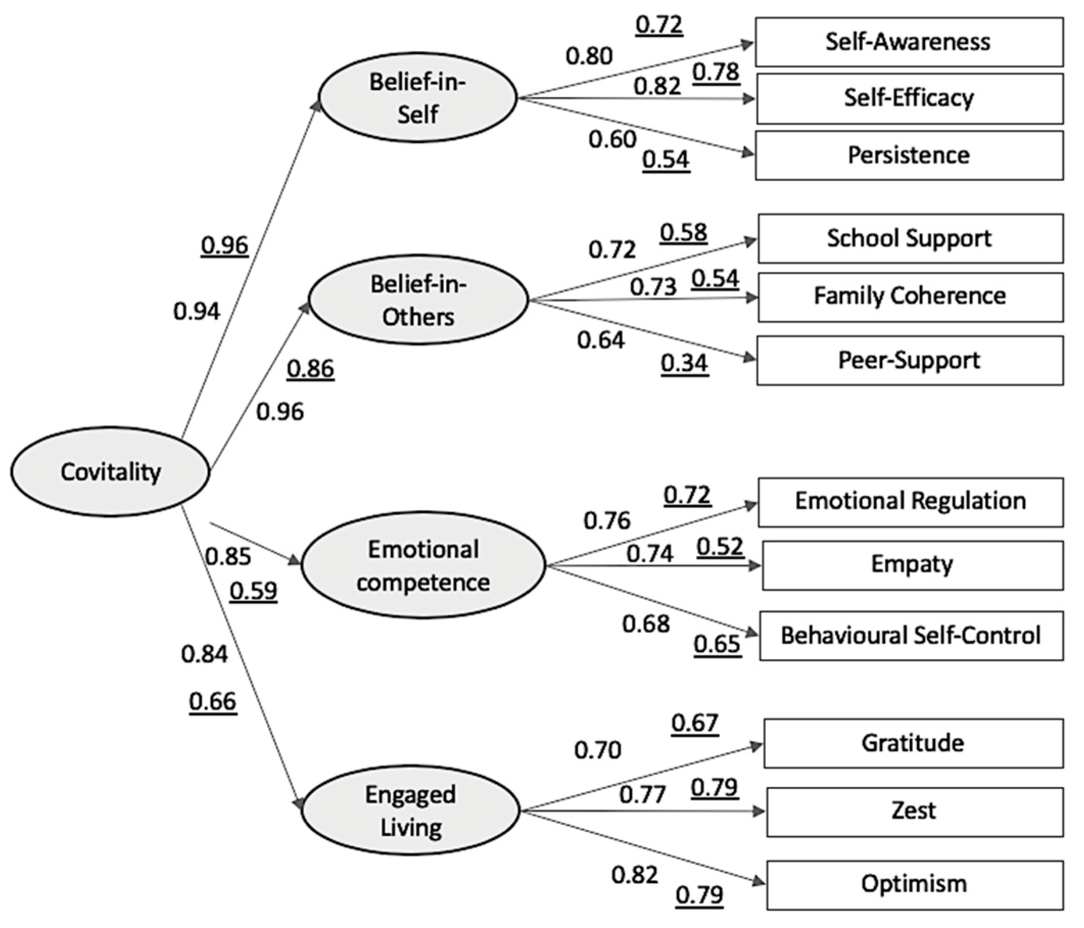 Ijerph 16 04982 g003