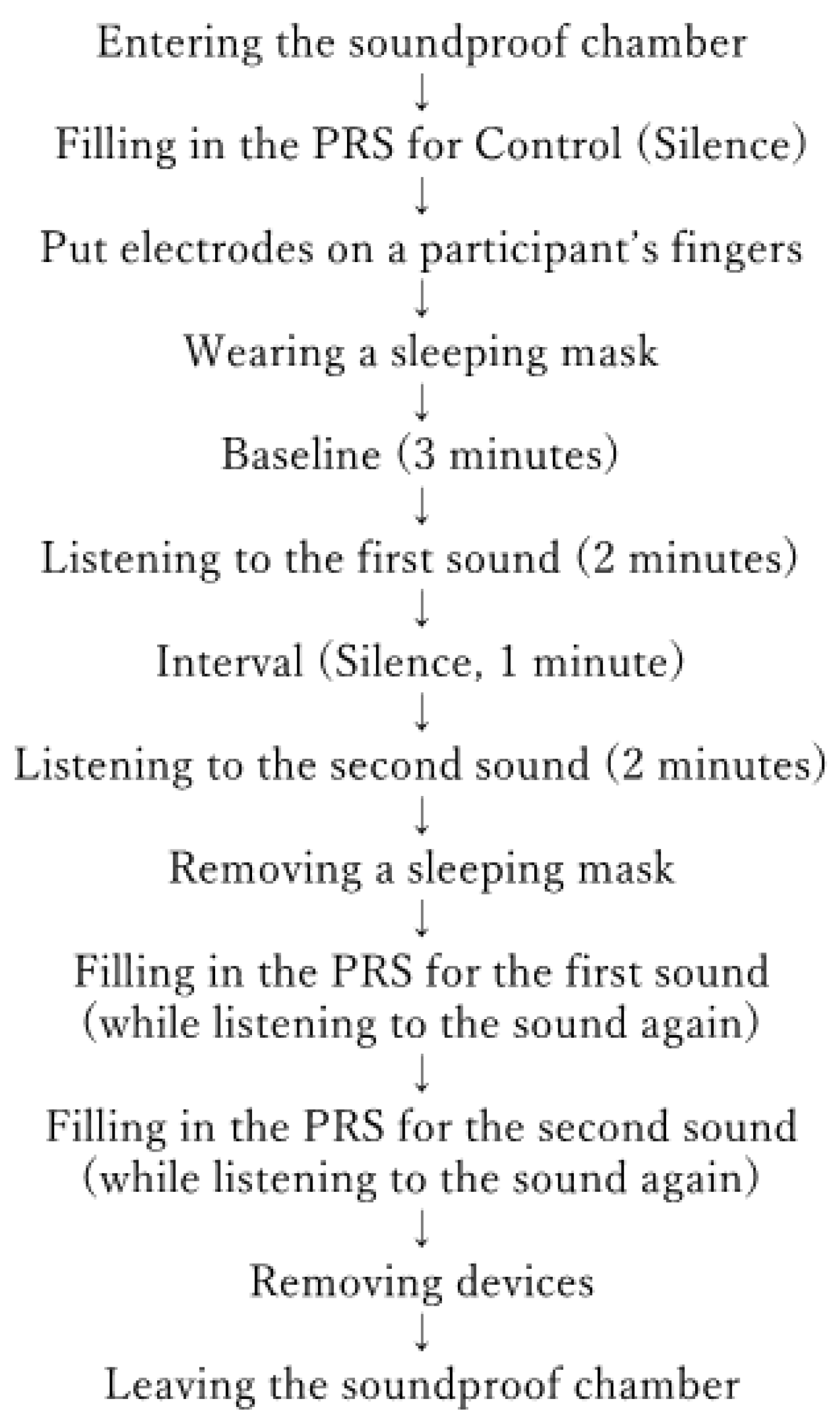 Ijerph 16 04985 g003 Ijerph 16 04985 g003