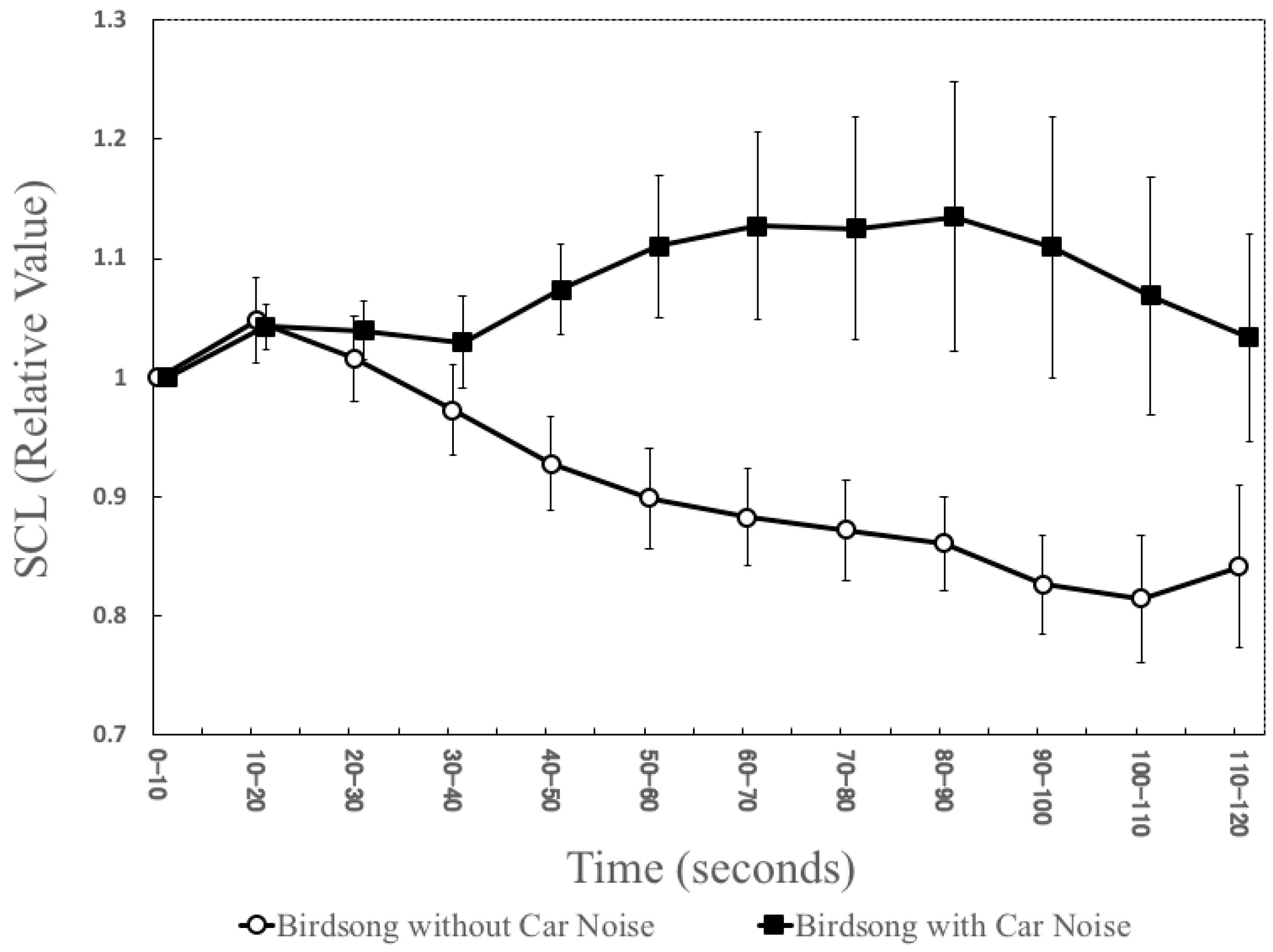 Ijerph 16 04985 g006 Ijerph 16 04985 g006