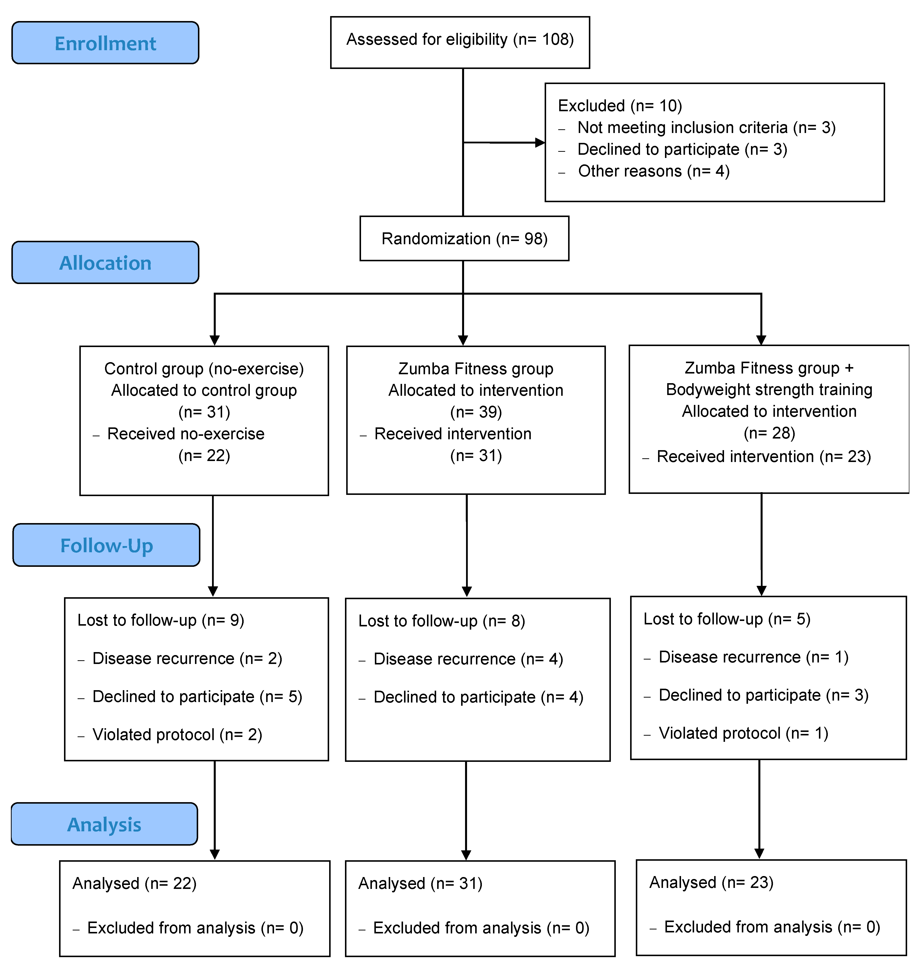 Ijerph 16 04986 g001 Ijerph 16 04986 g001