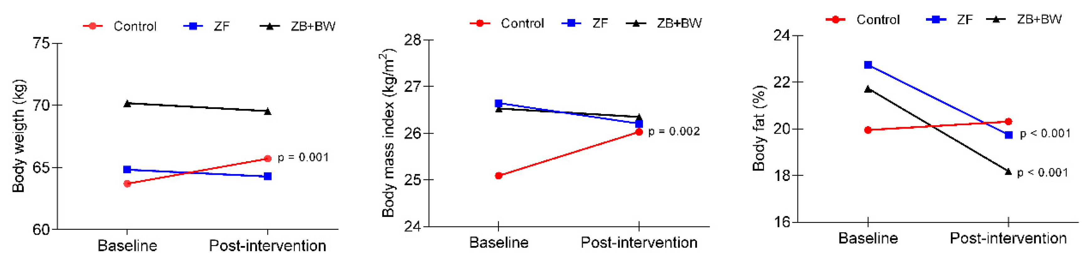 Ijerph 16 04986 g003 Ijerph 16 04986 g003