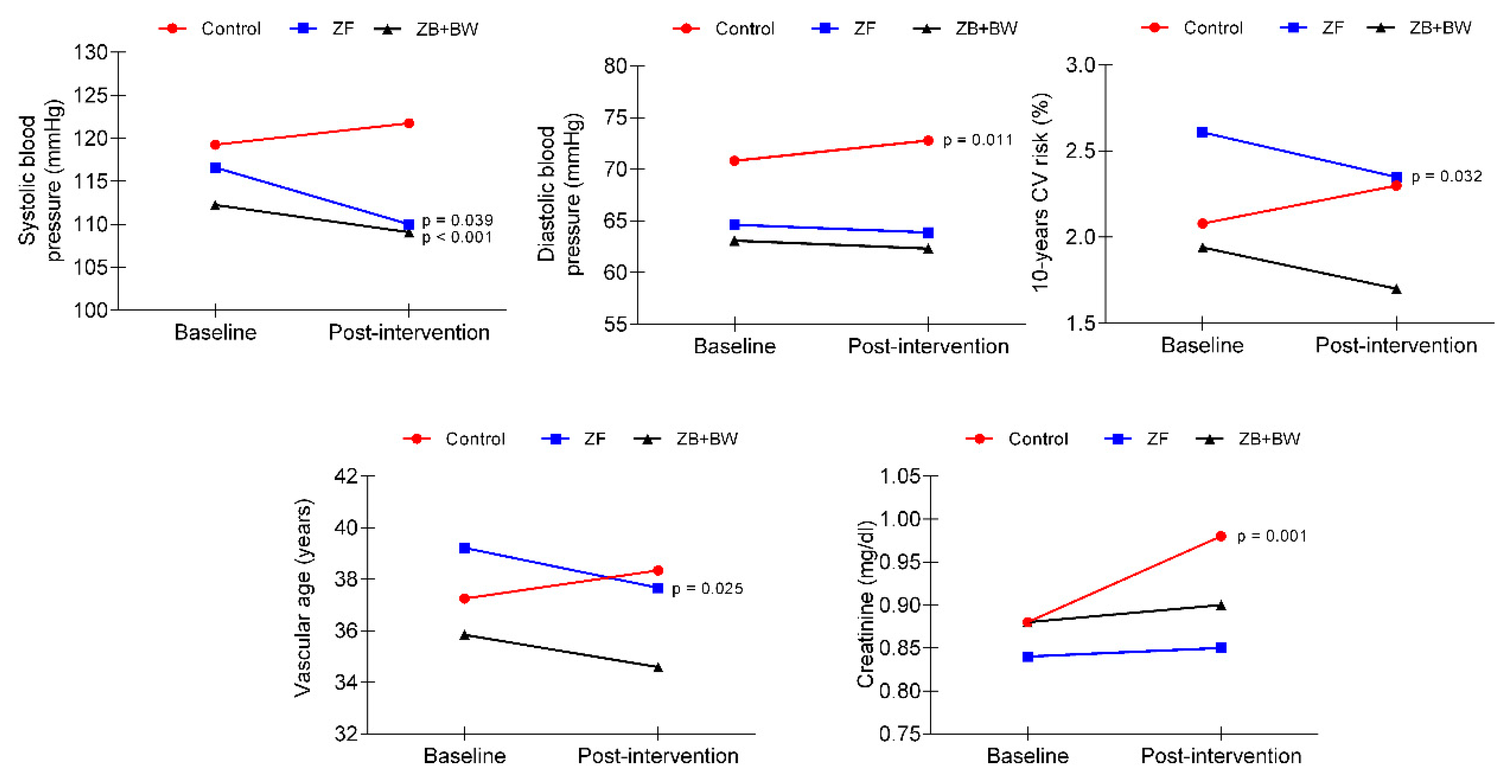 Ijerph 16 04986 g004 Ijerph 16 04986 g004