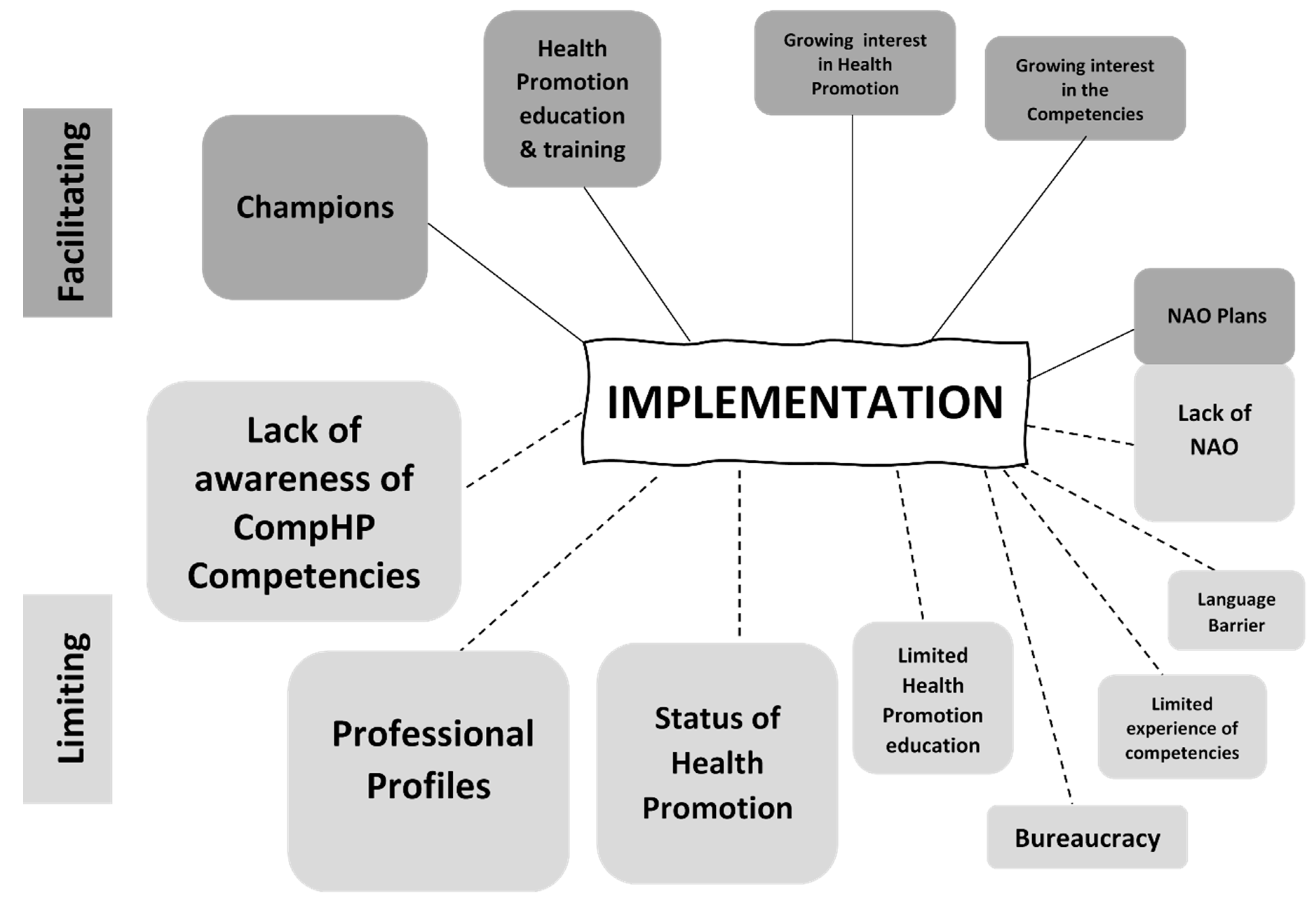 Ijerph 16 04992 g002