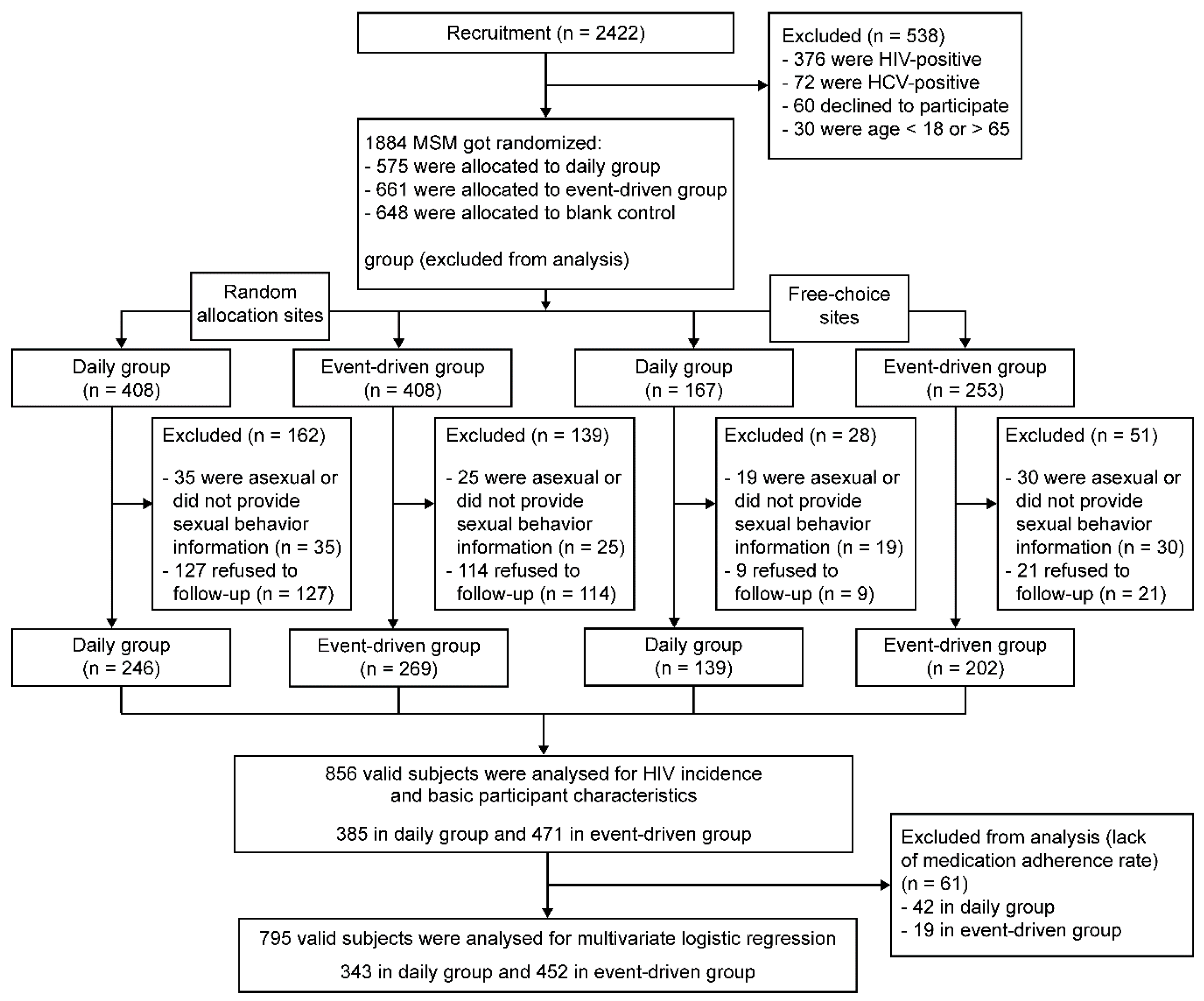 Ijerph 16 04996 g001 Ijerph 16 04996 g001