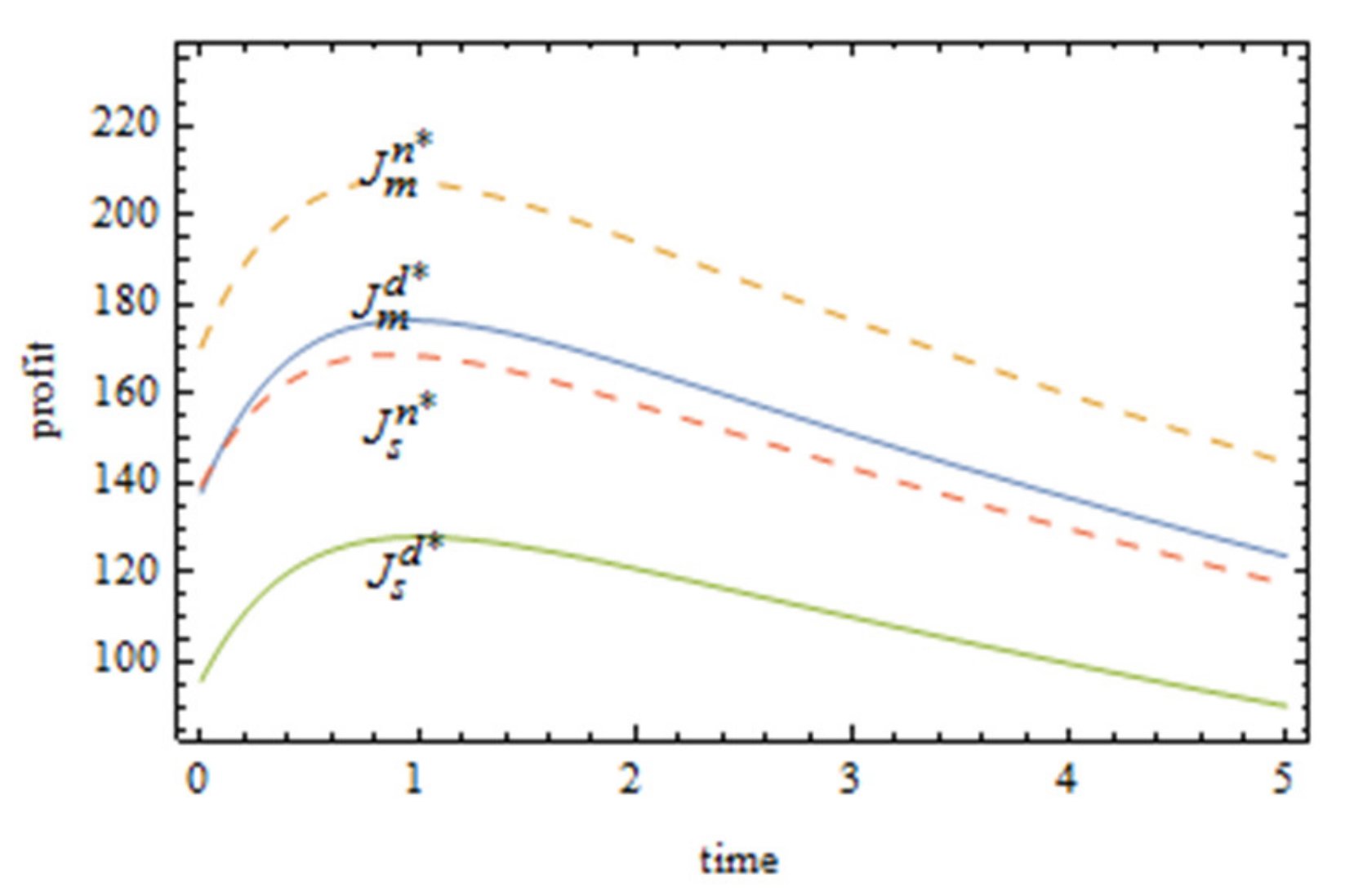 Ijerph 16 05007 g002 Ijerph 16 05007 g002