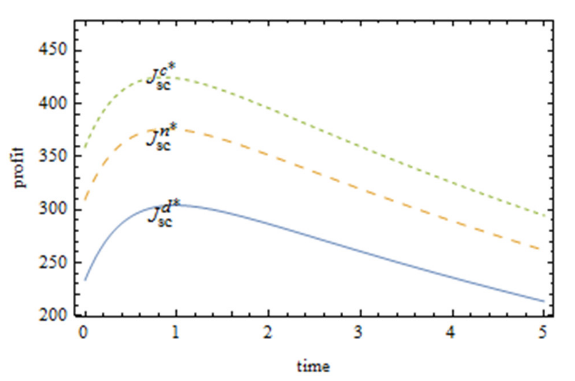 Ijerph 16 05007 g003 Ijerph 16 05007 g003