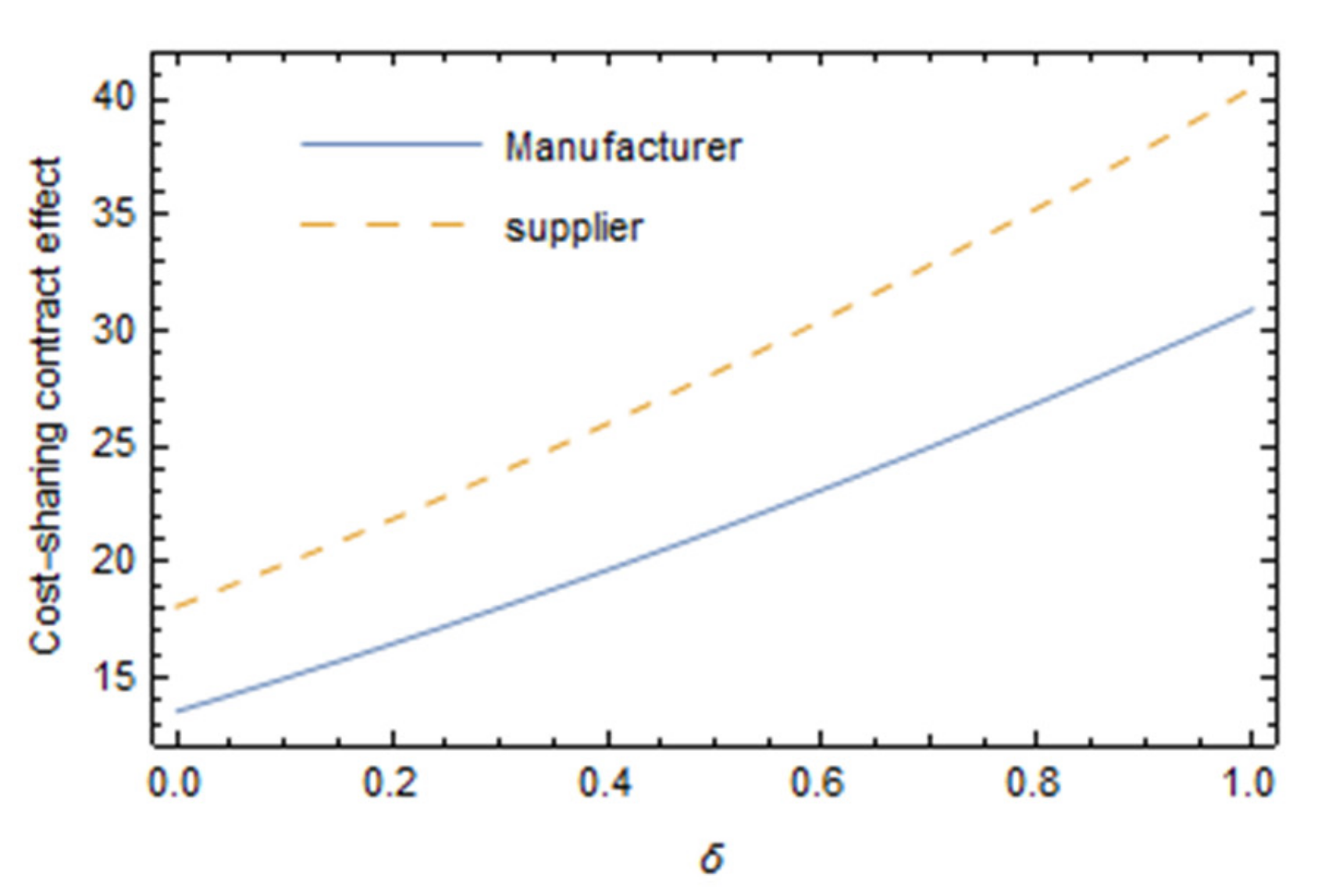 Ijerph 16 05007 g004 Ijerph 16 05007 g004