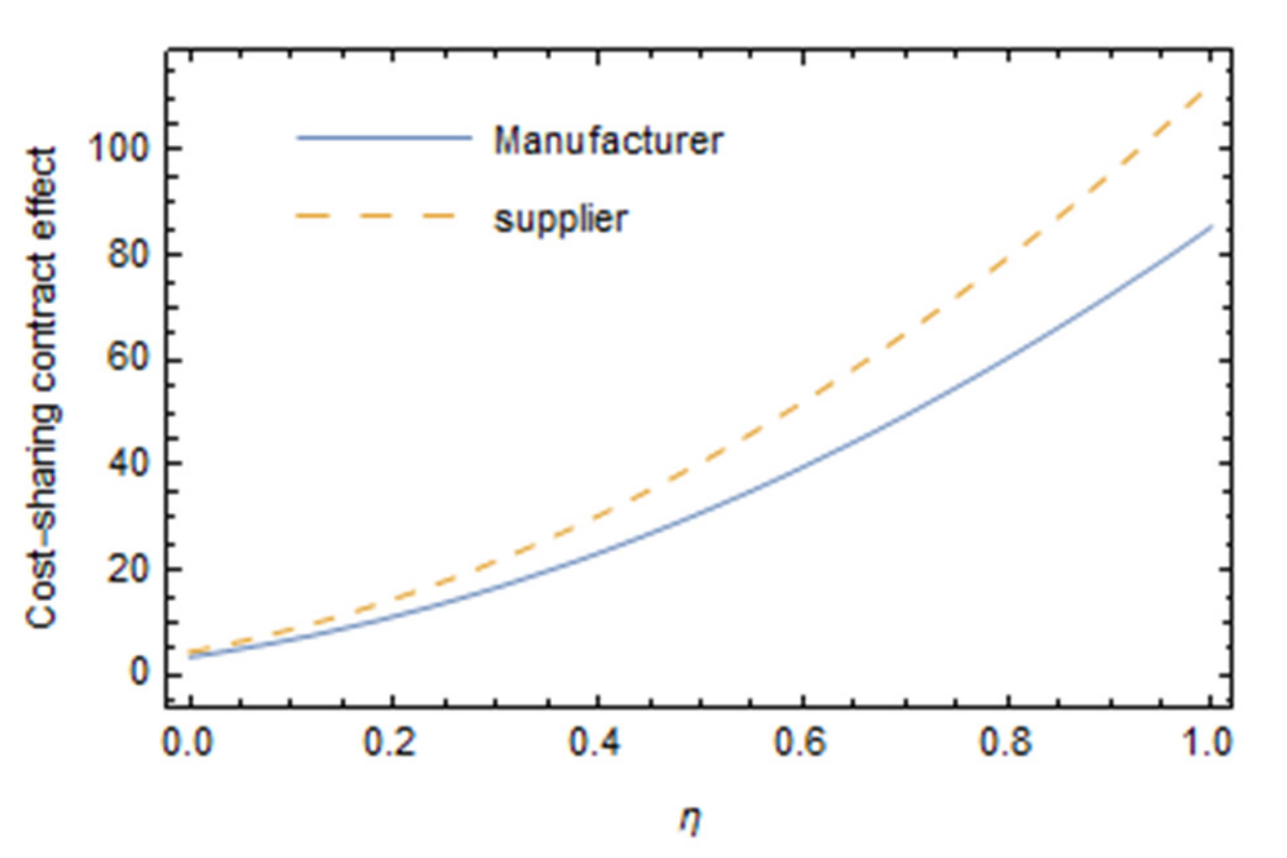Ijerph 16 05007 g005 Ijerph 16 05007 g005