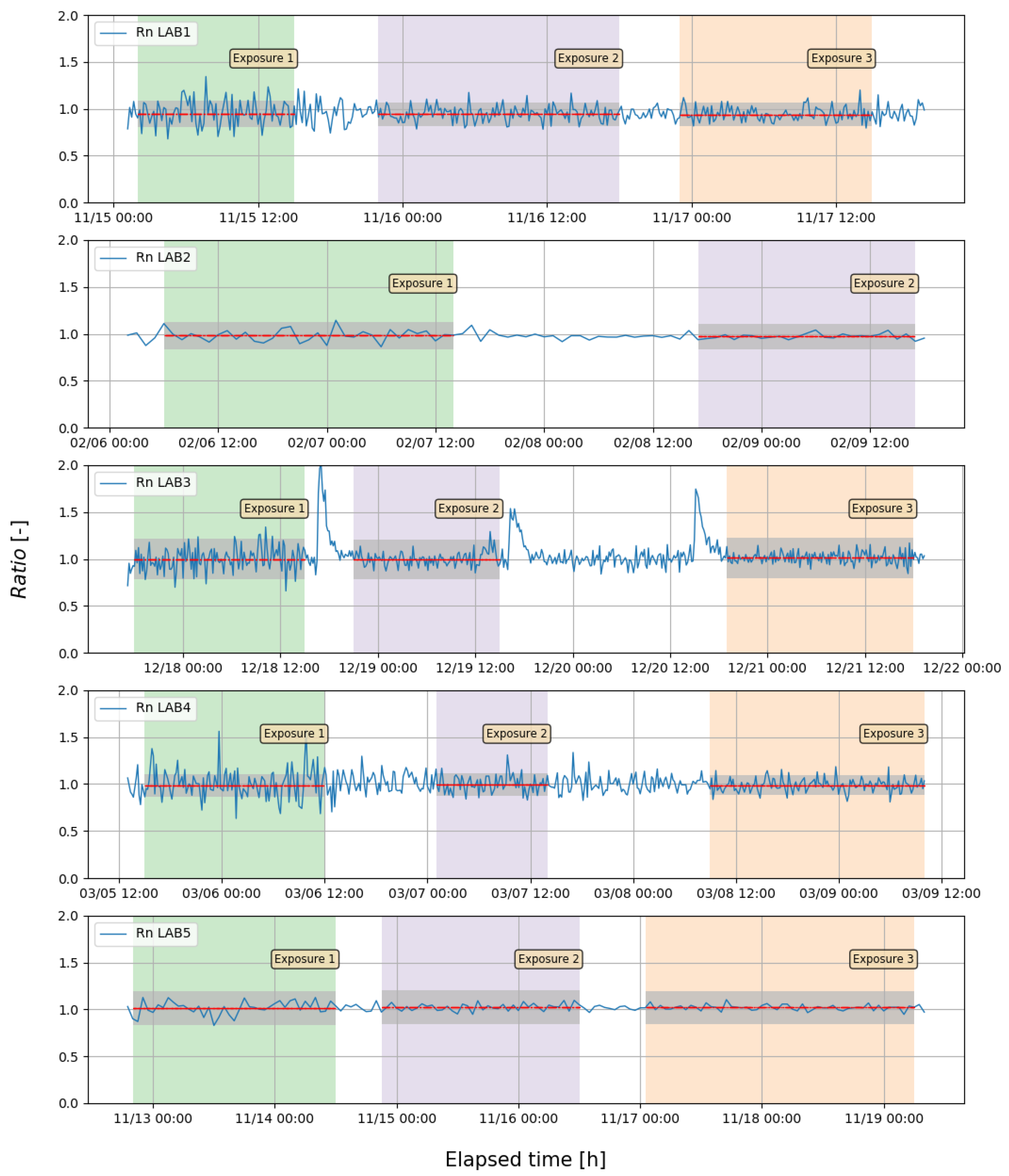 Ijerph 16 05019 g001