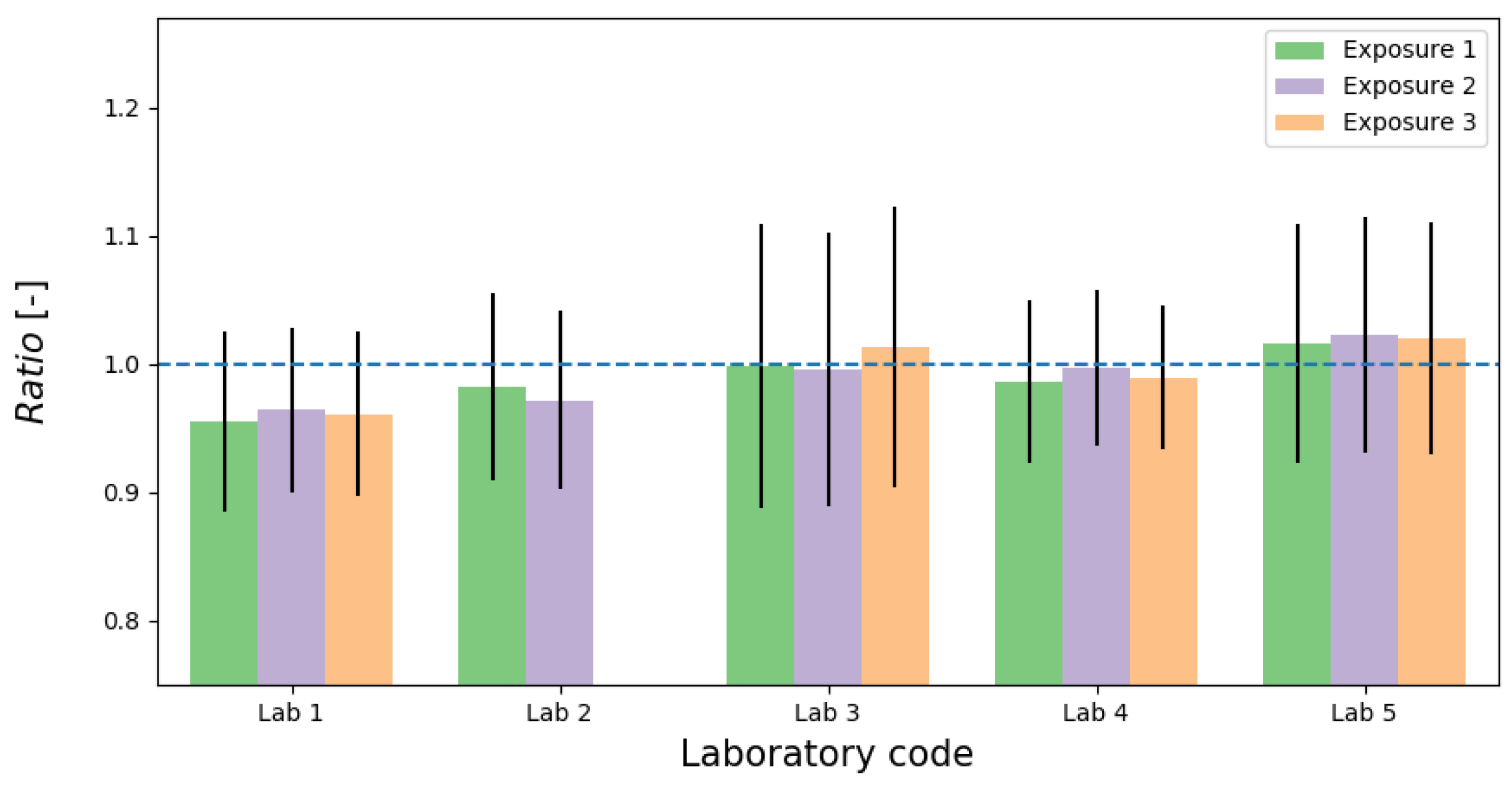 Ijerph 16 05019 g002