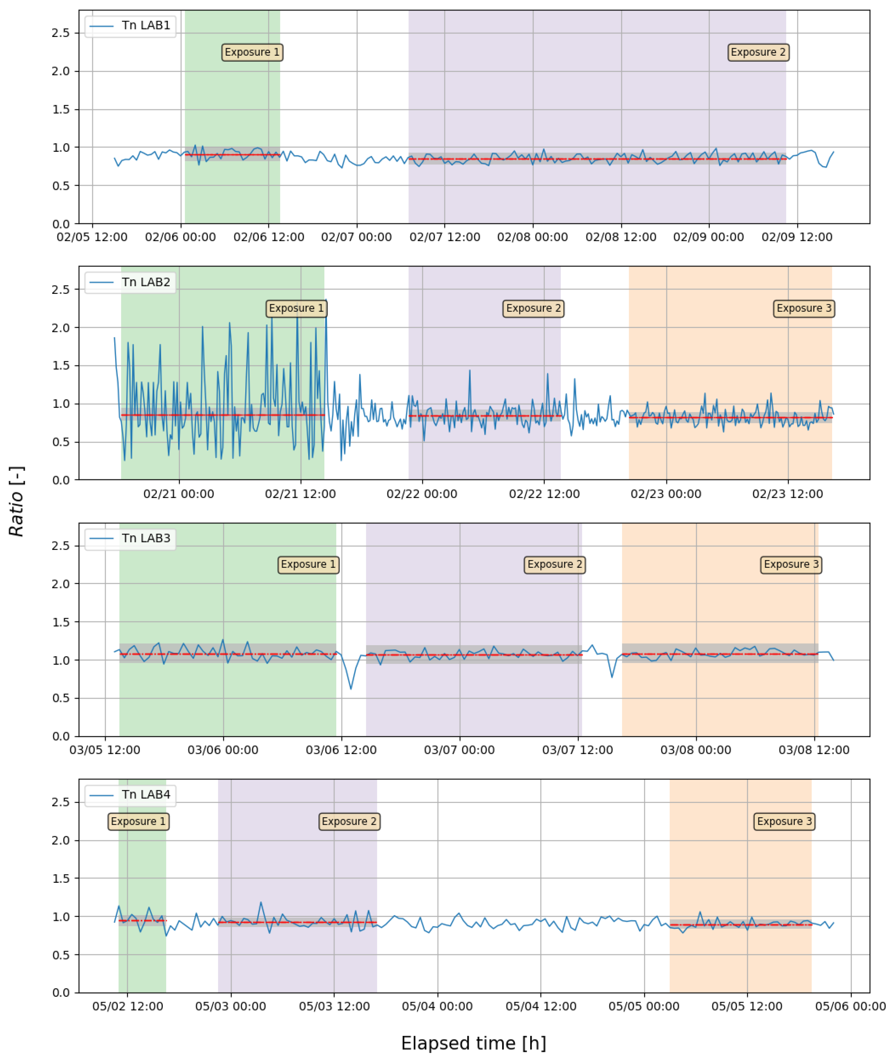 Ijerph 16 05019 g003